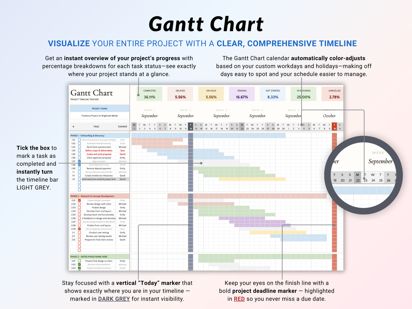 Gantt Chart