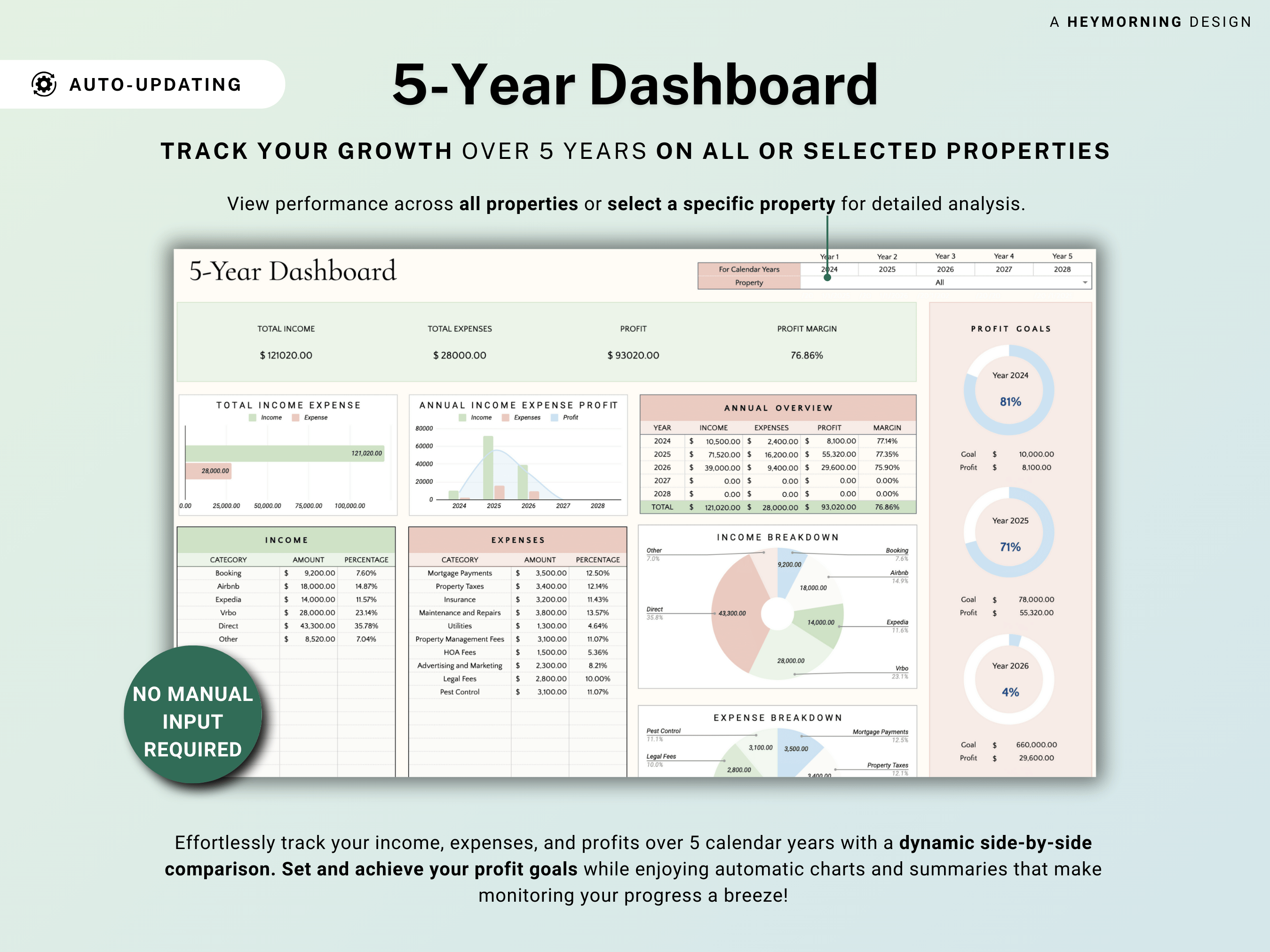 Ultimate Rental Property Tracker