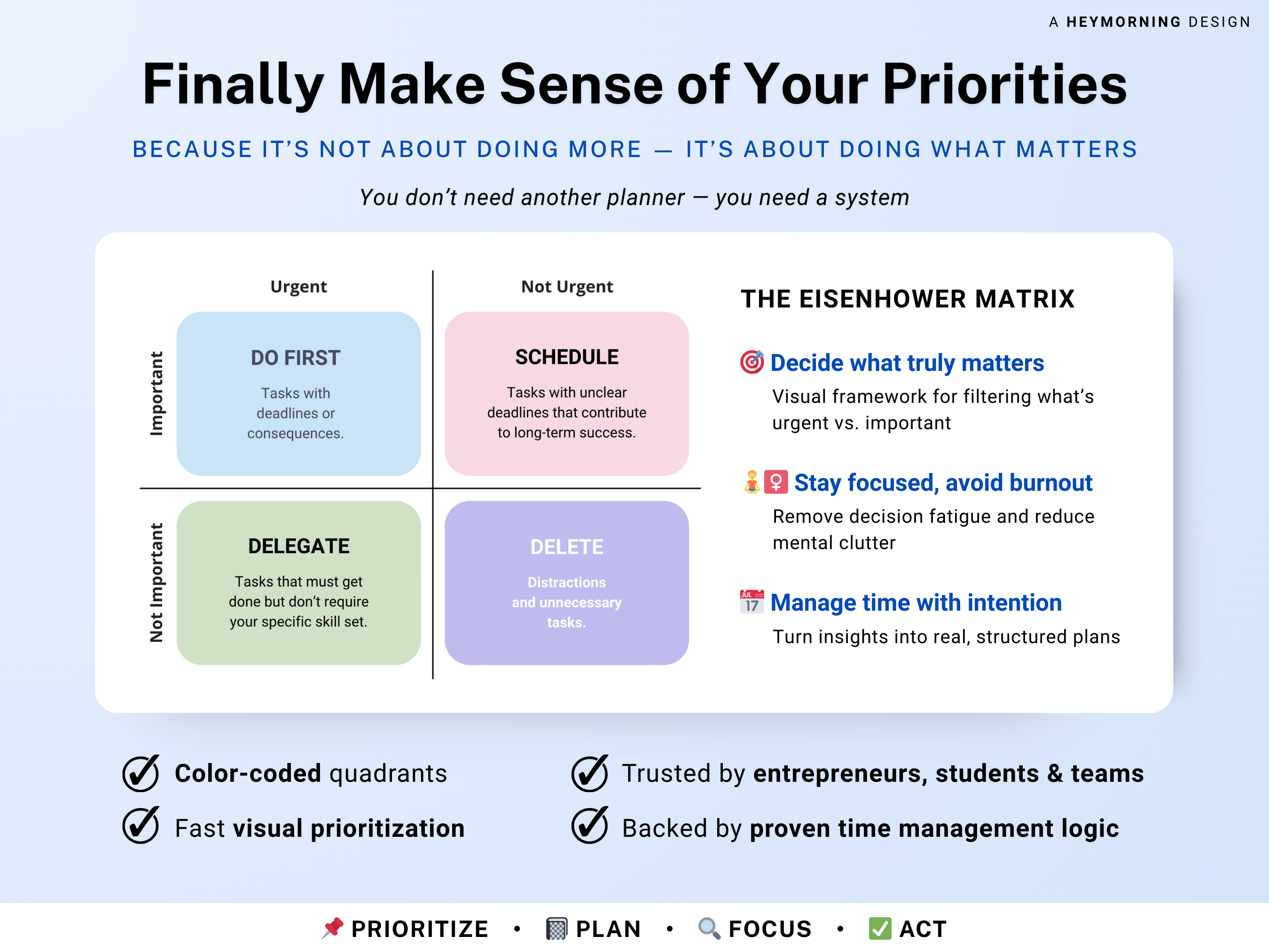 Eisenhower Matrix Template