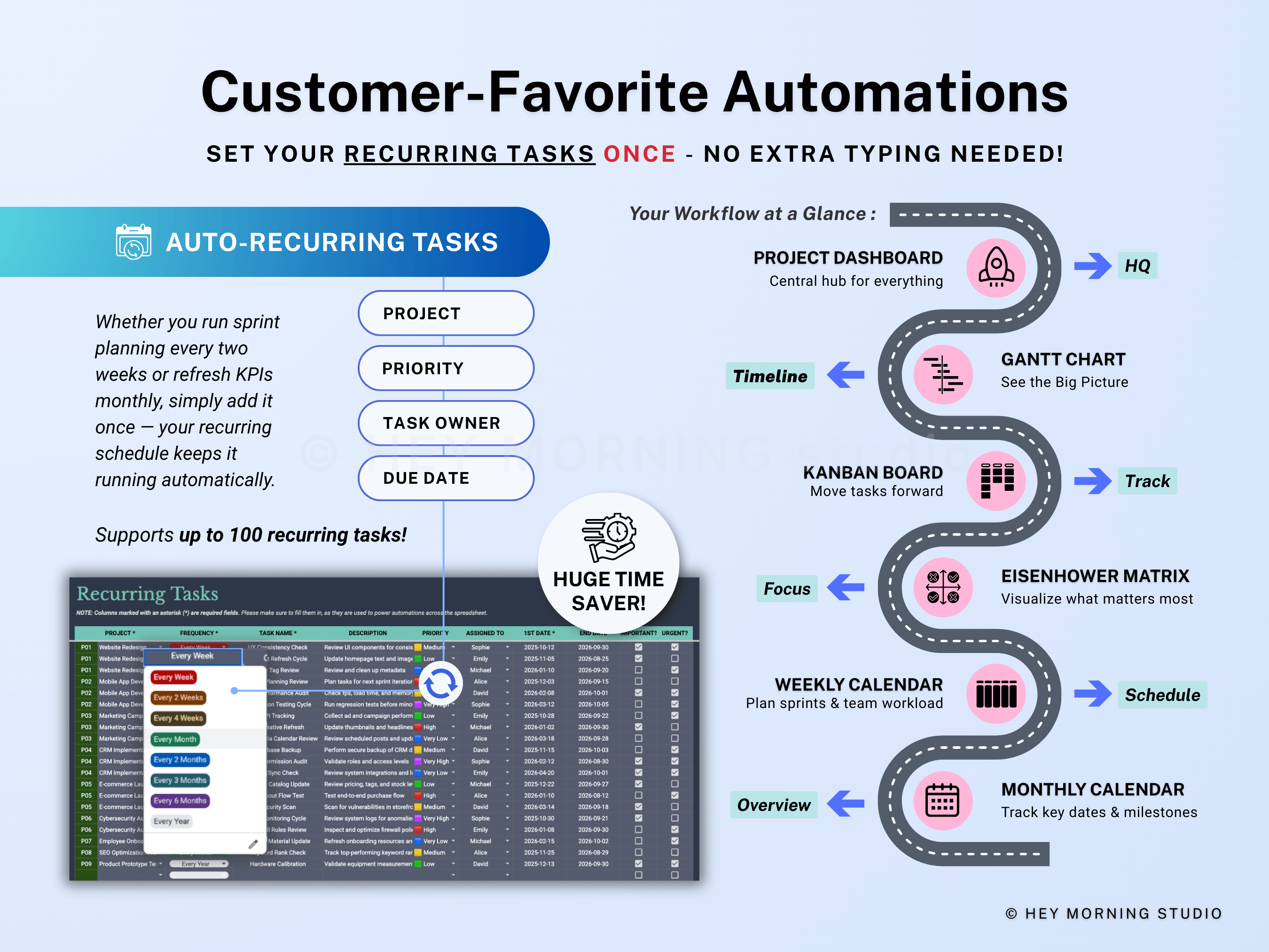 All-in-One Project Management