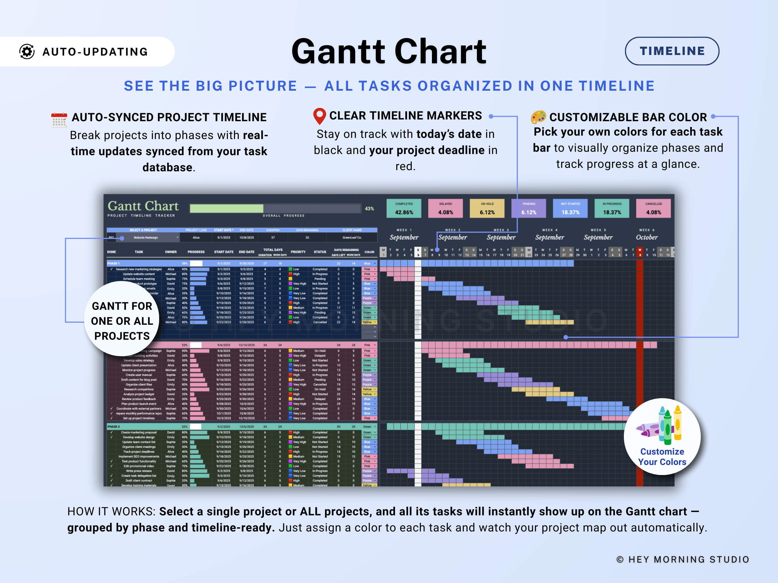 All-in-One Project Management