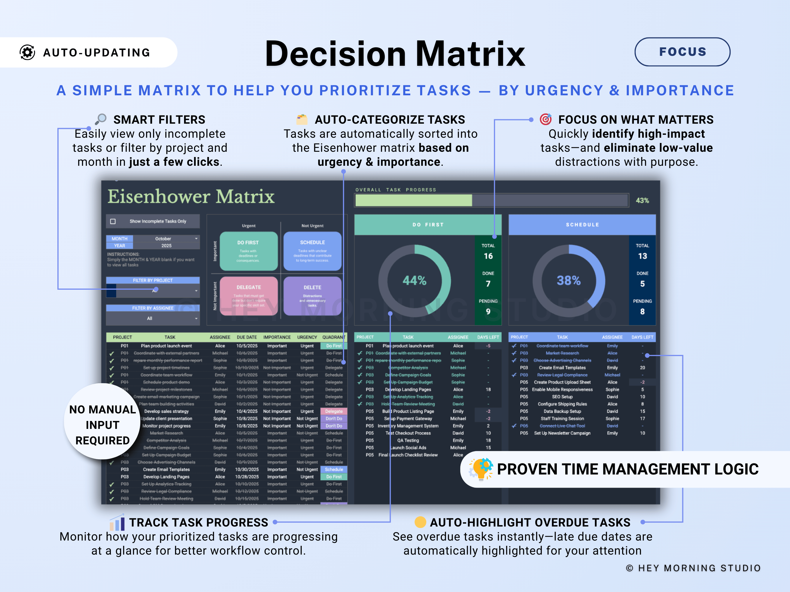 All-in-One Project Management