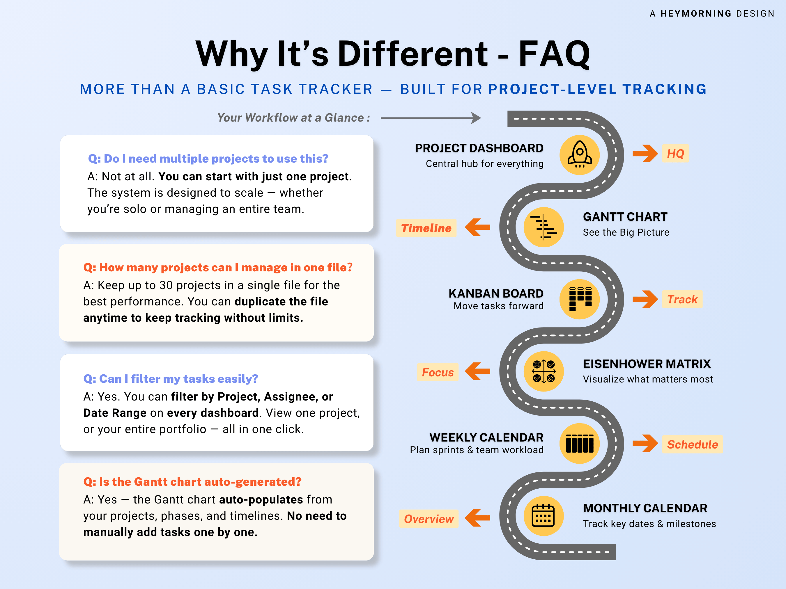 All-in-One Project Management Spreadsheet