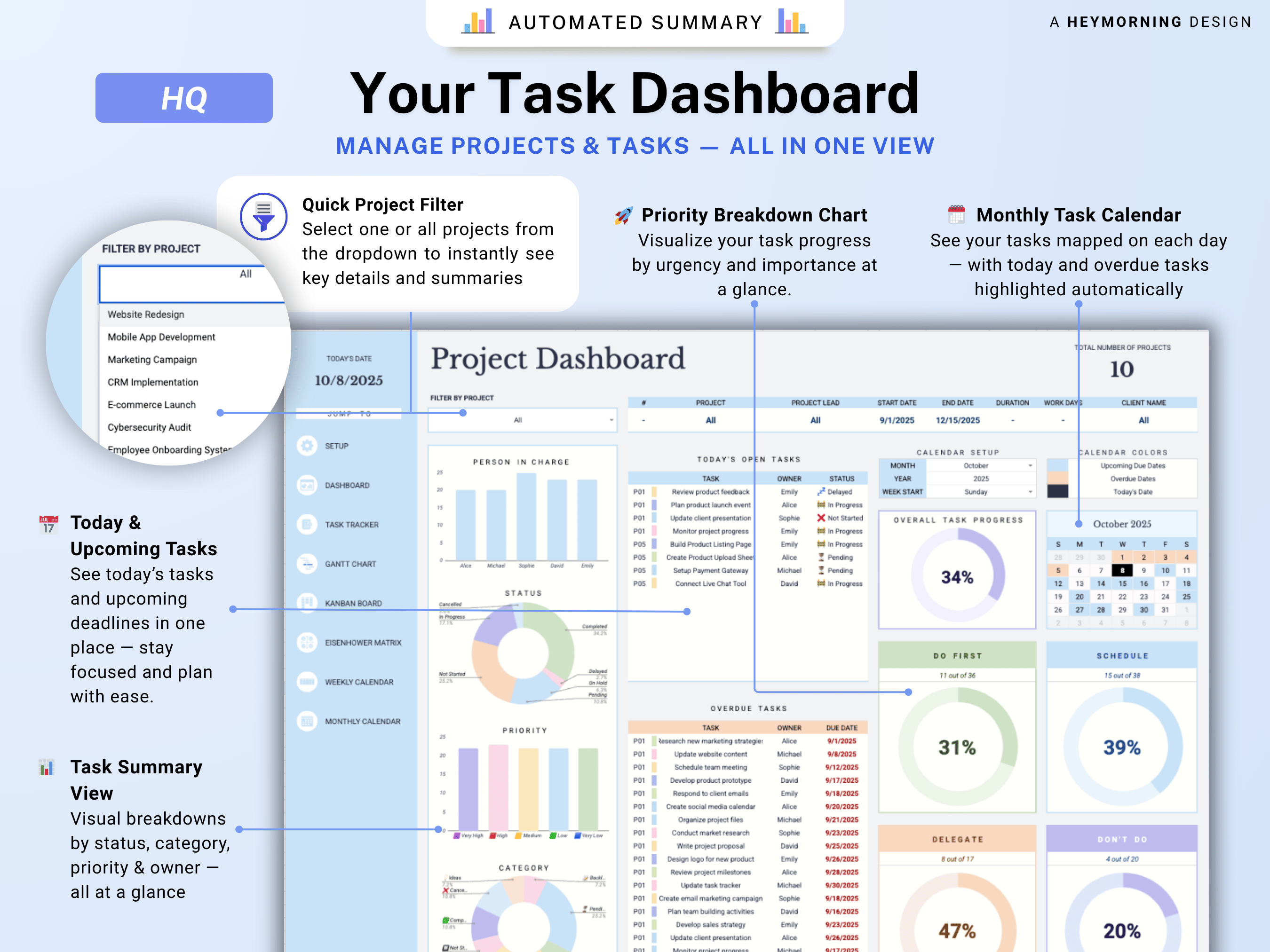 All-in-One Project Management Spreadsheet