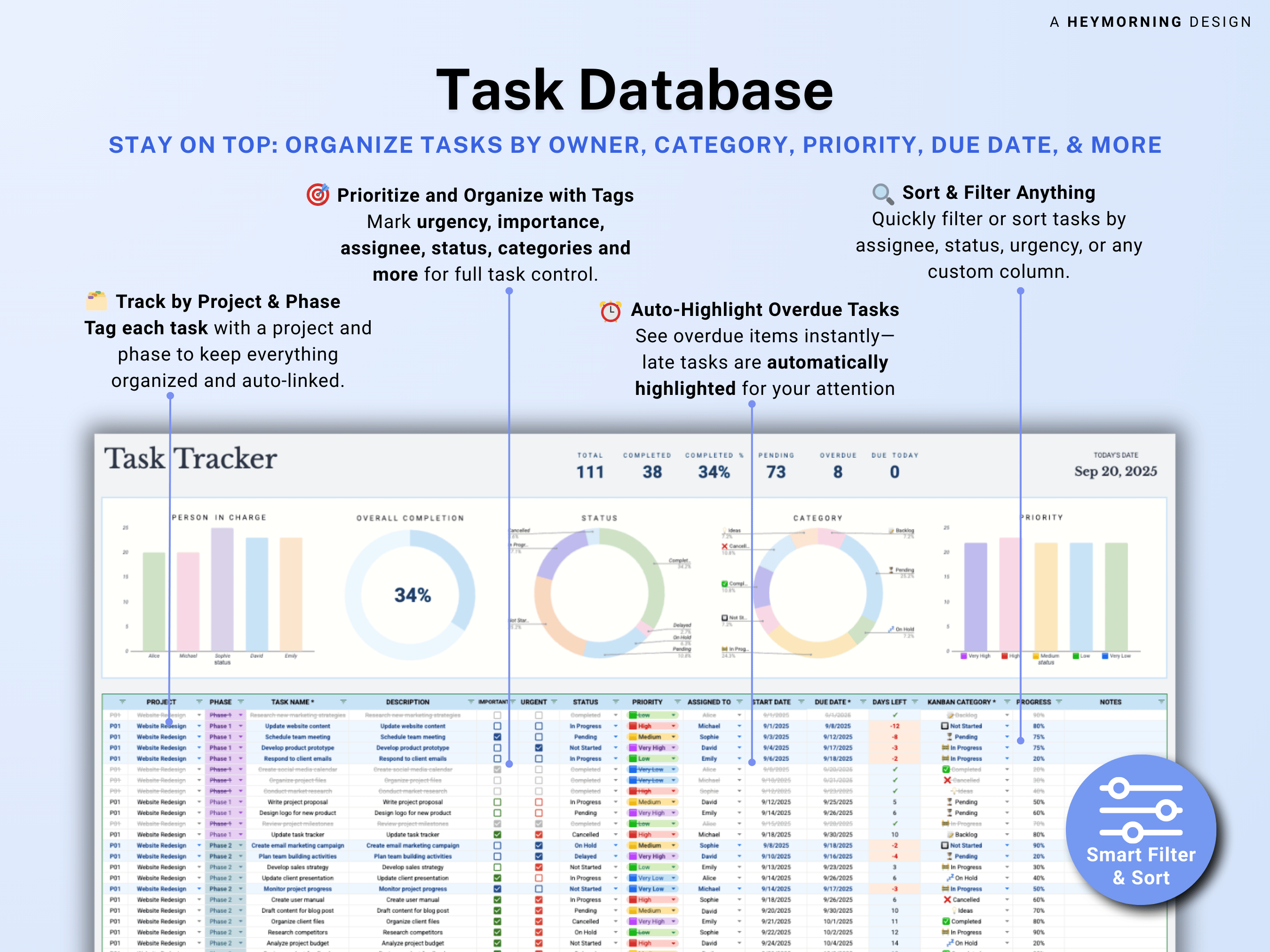 All-in-One Project Management Spreadsheet