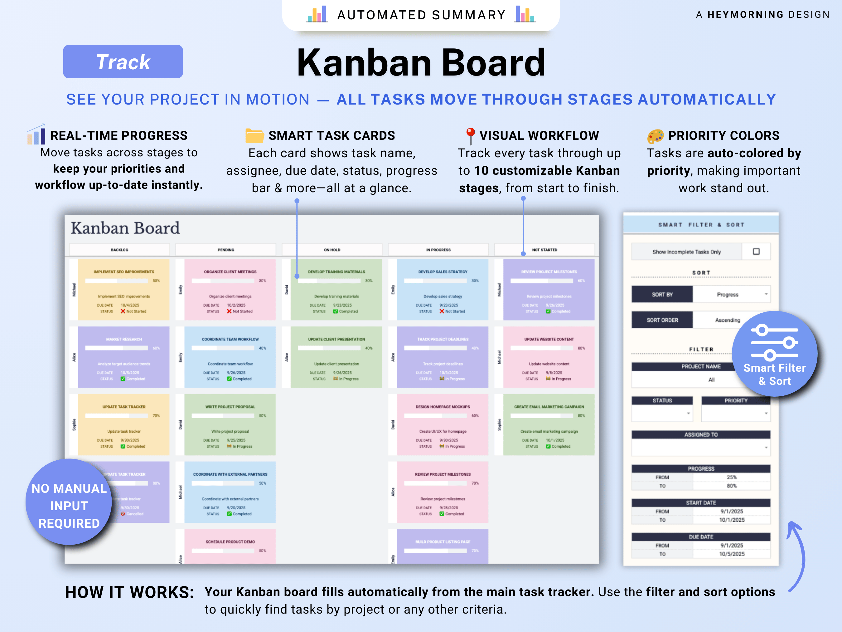 All-in-One Project Management Spreadsheet