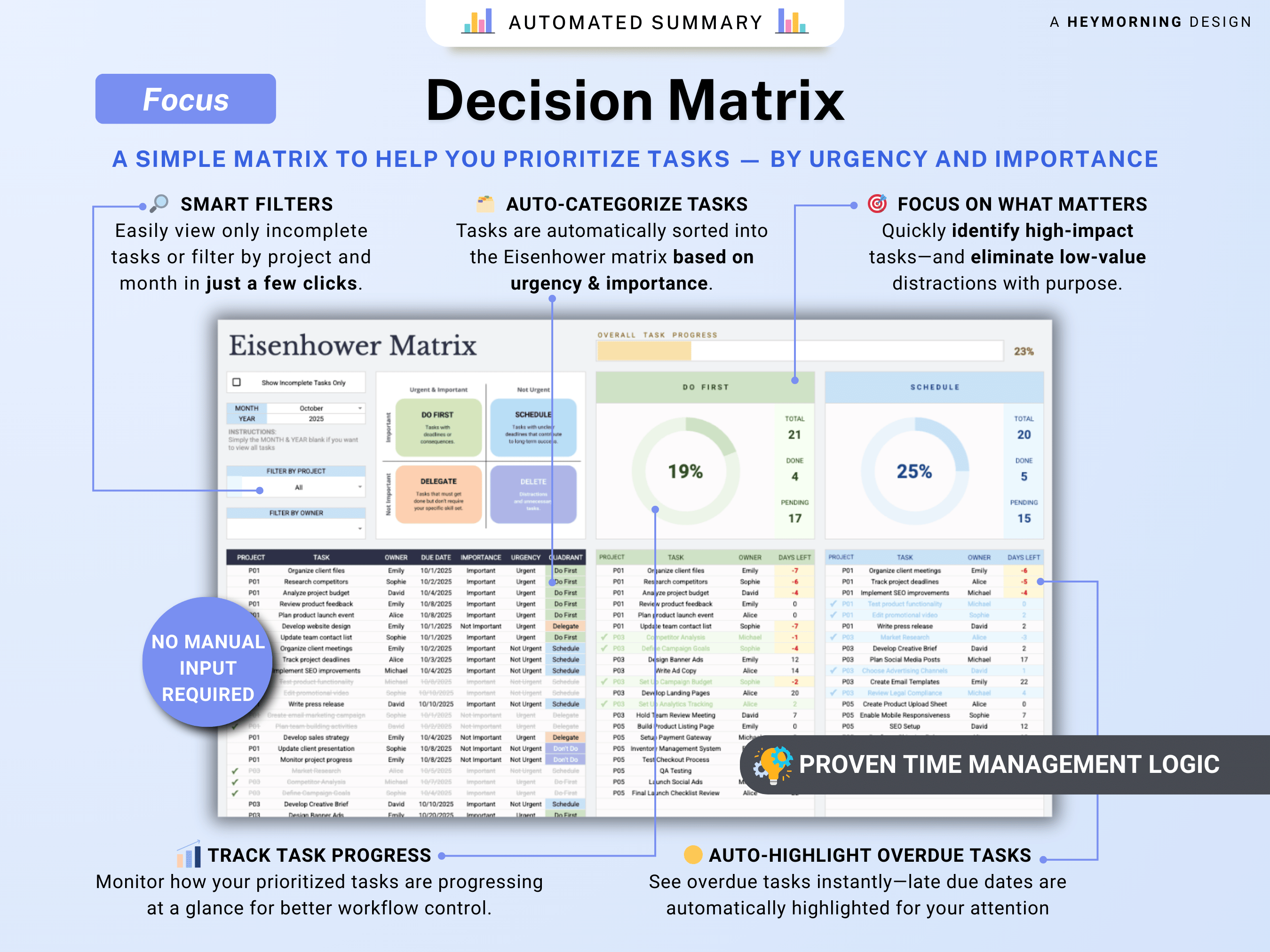 All-in-One Project Management Spreadsheet