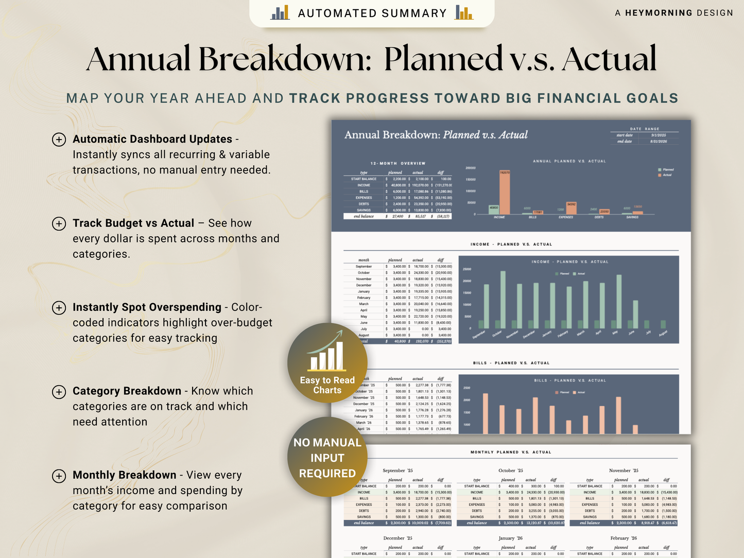Annual Budget Spreadsheet