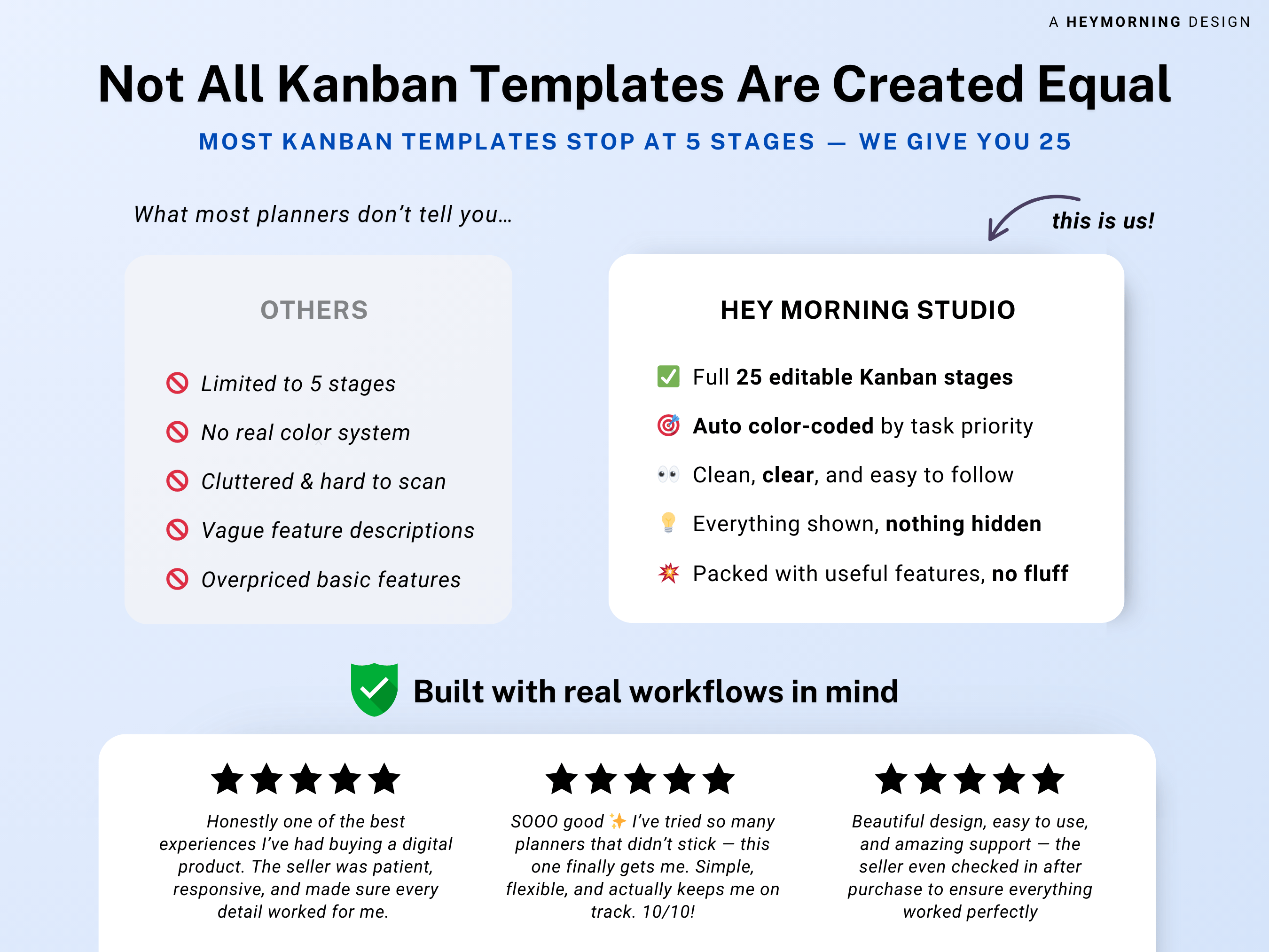 Kanban Board Spreadsheet