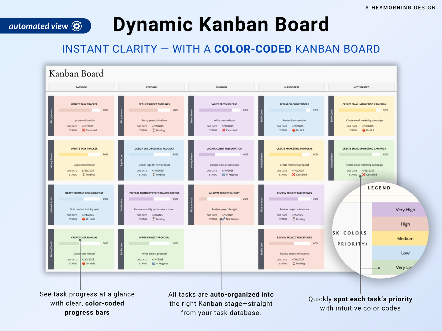 Kanban Board - Pastel