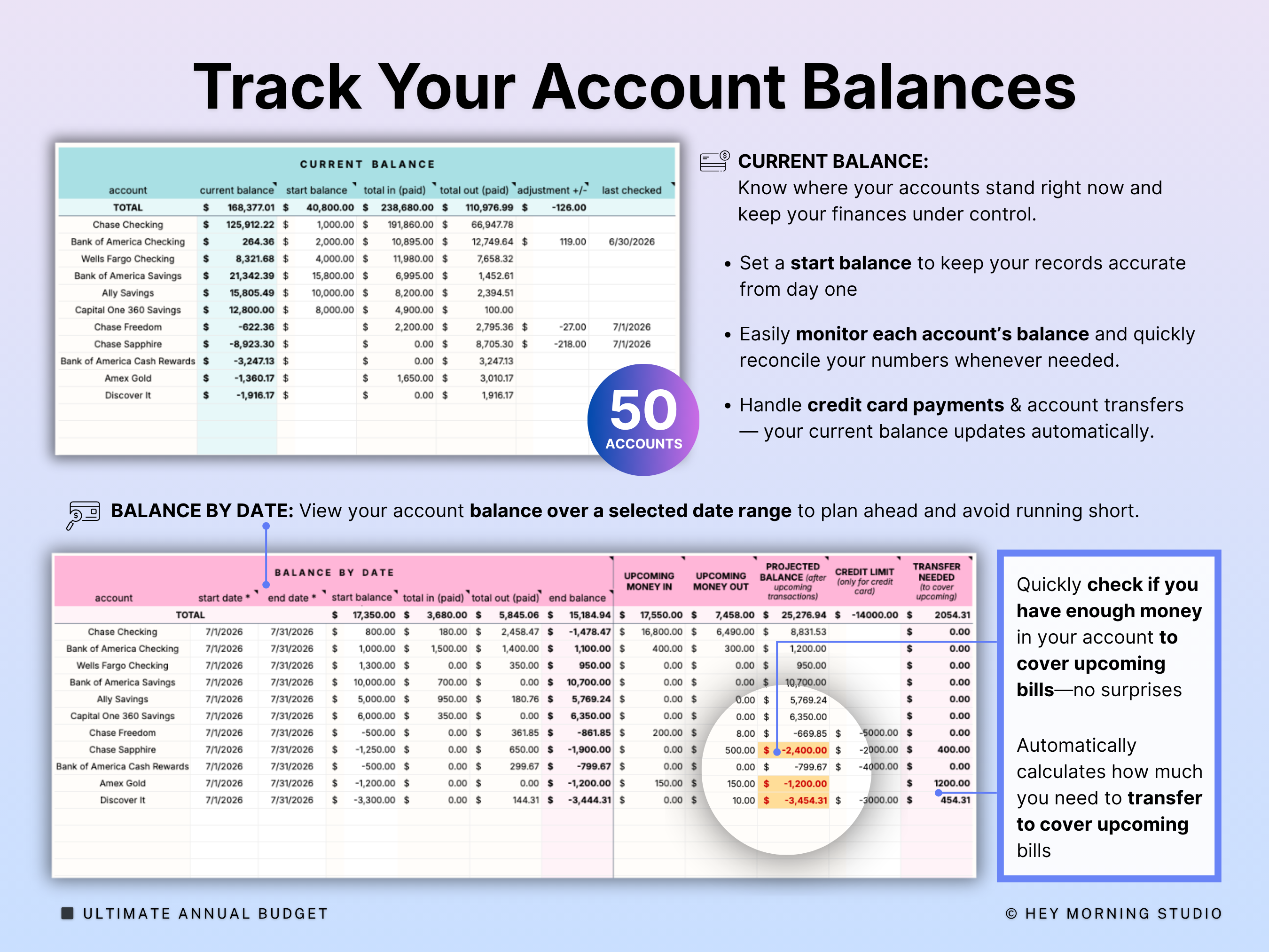 Annual & Monthly Budget