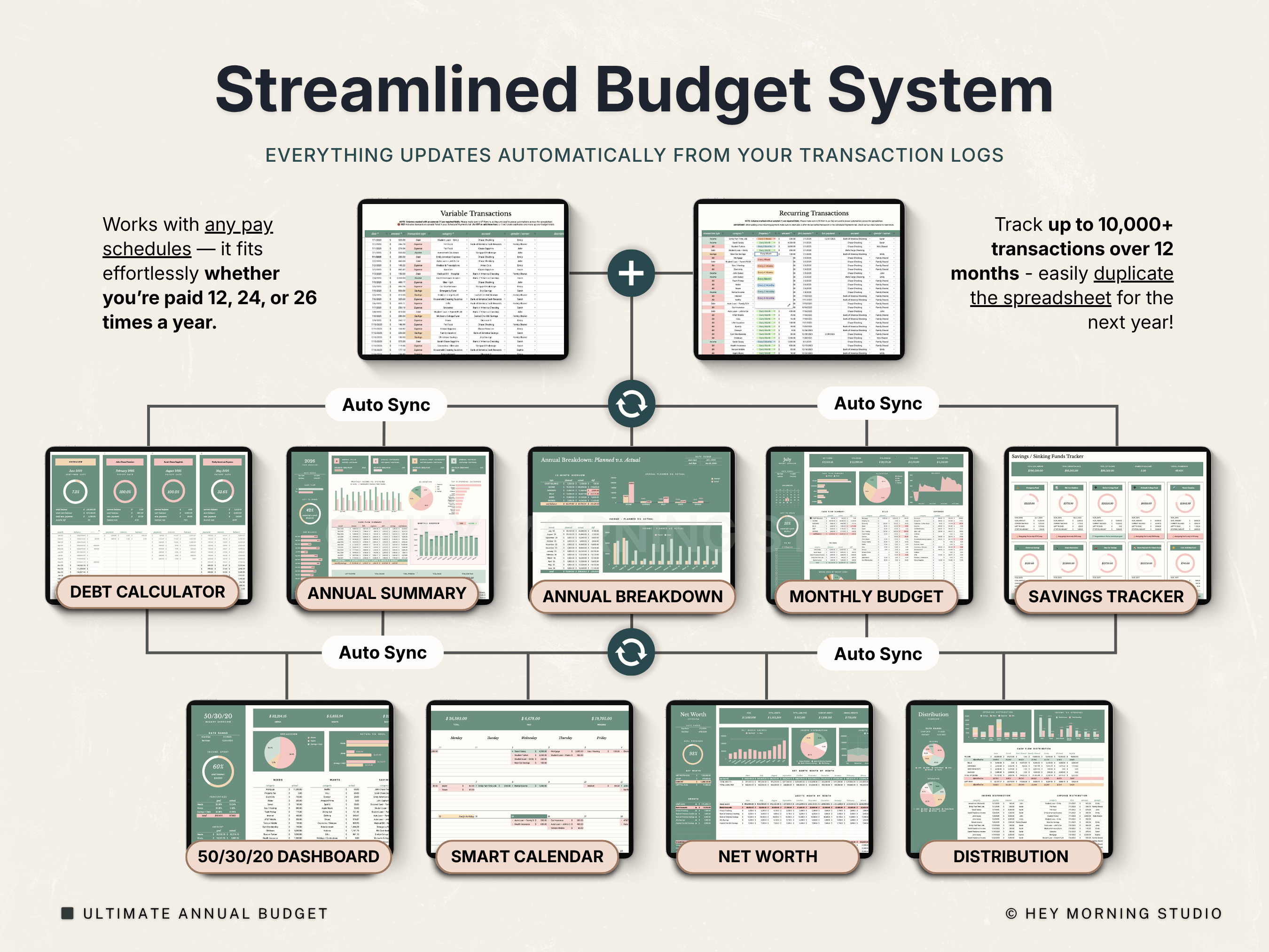 Ultimate Annual Budget
