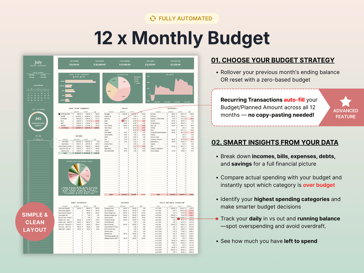 Ultimate Annual Budget