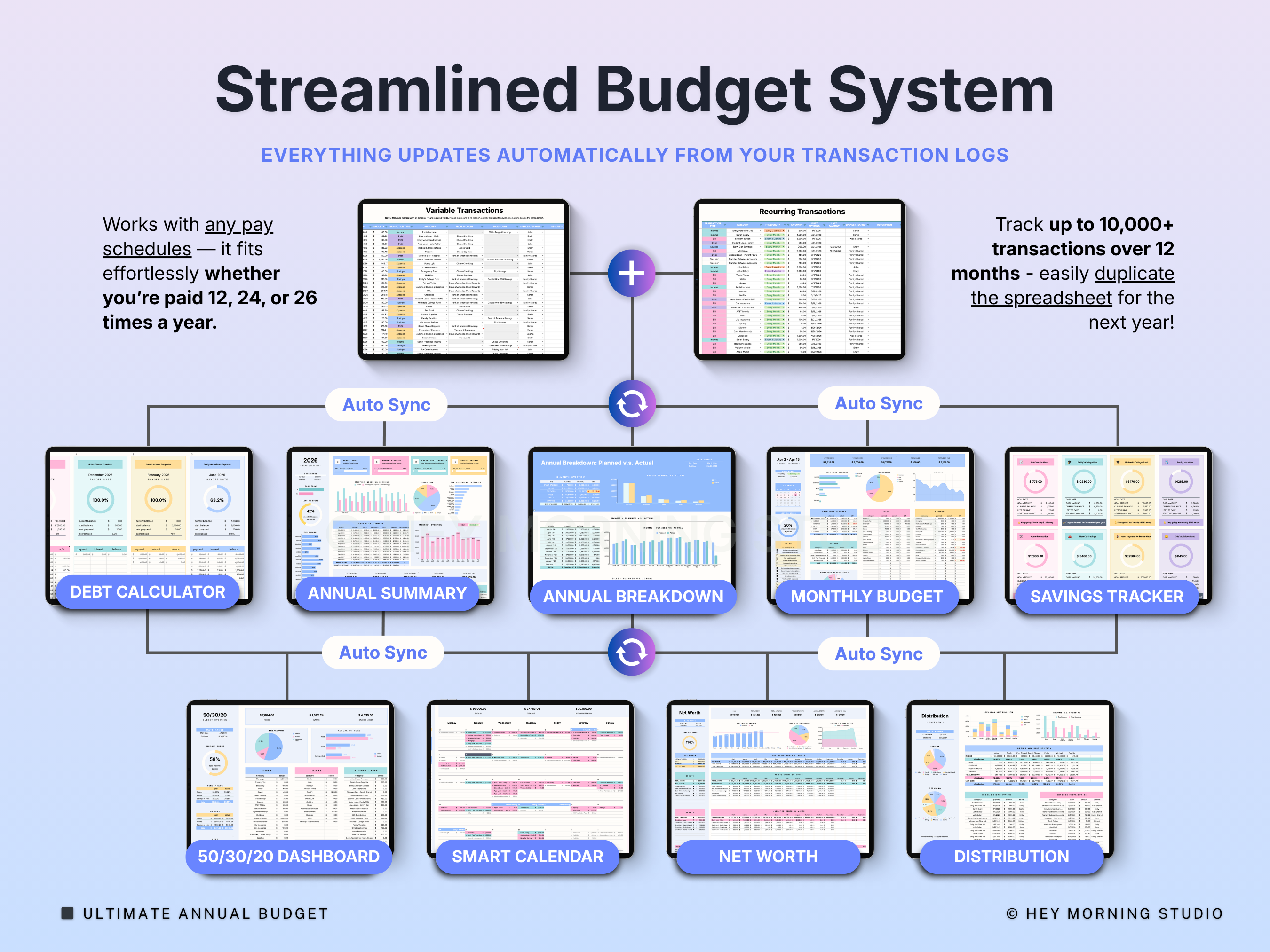 Annual & Monthly Budget