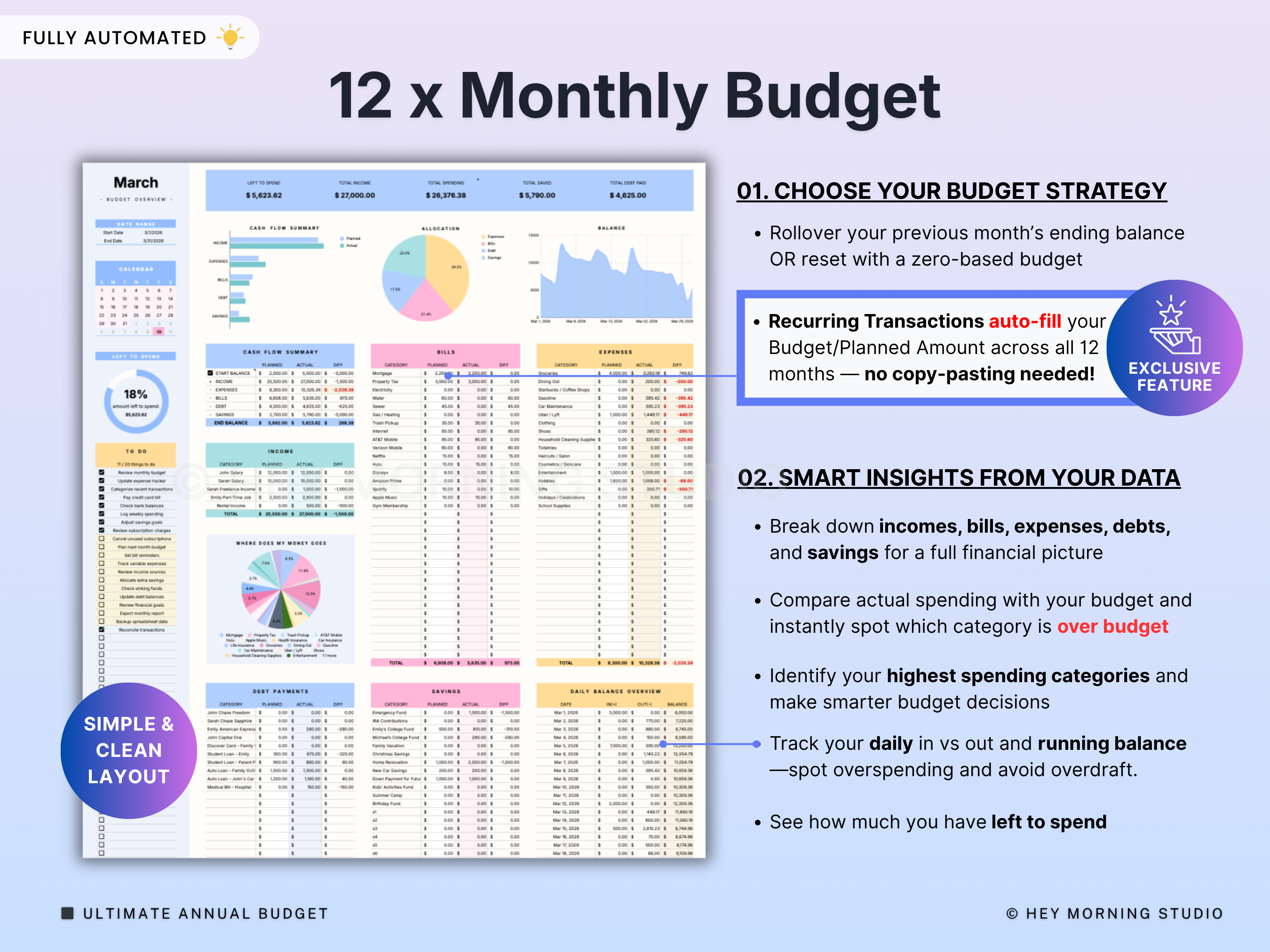 Annual & Monthly Budget