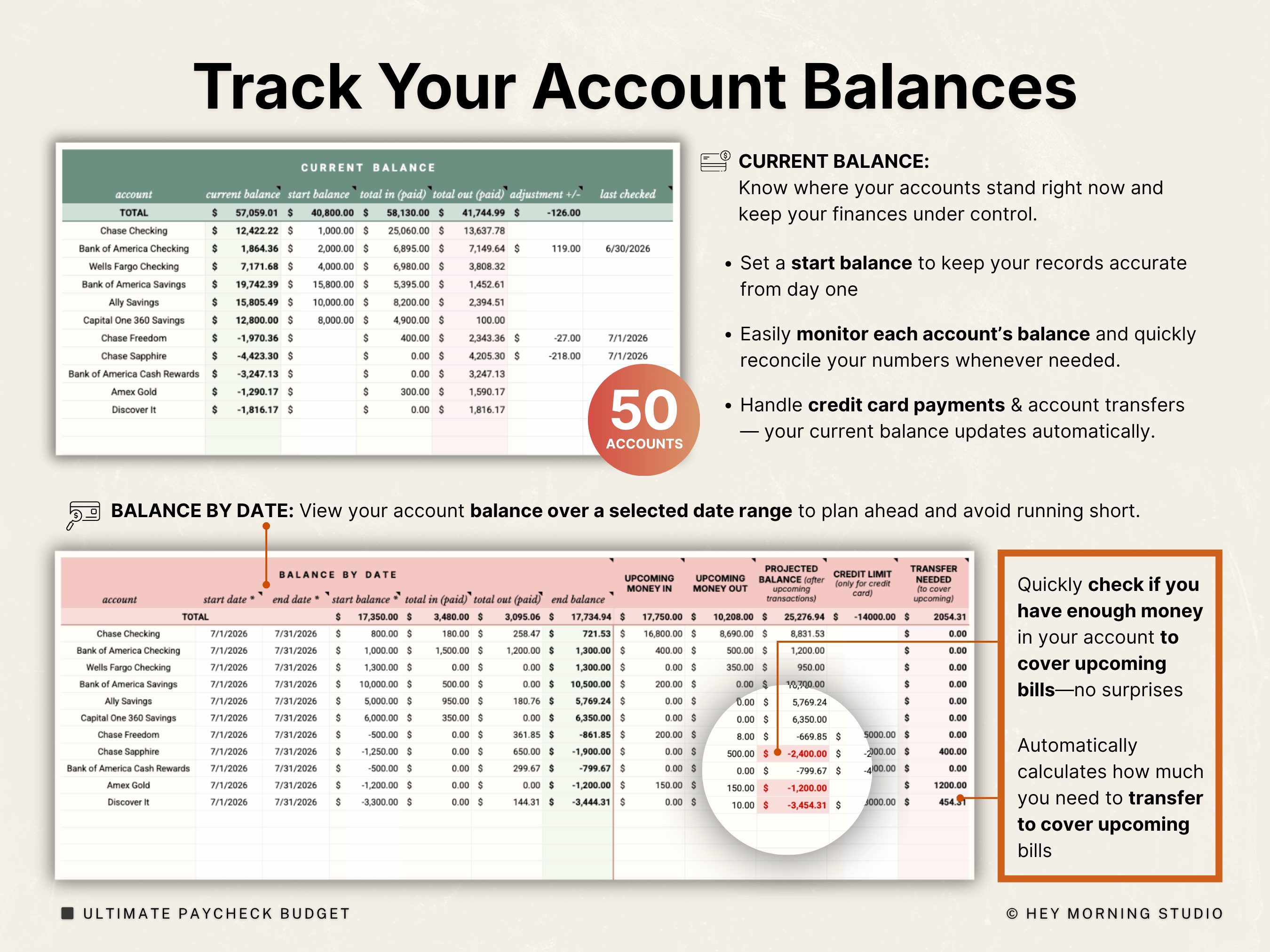 Biweekly & Monthly Budget by Paycheck