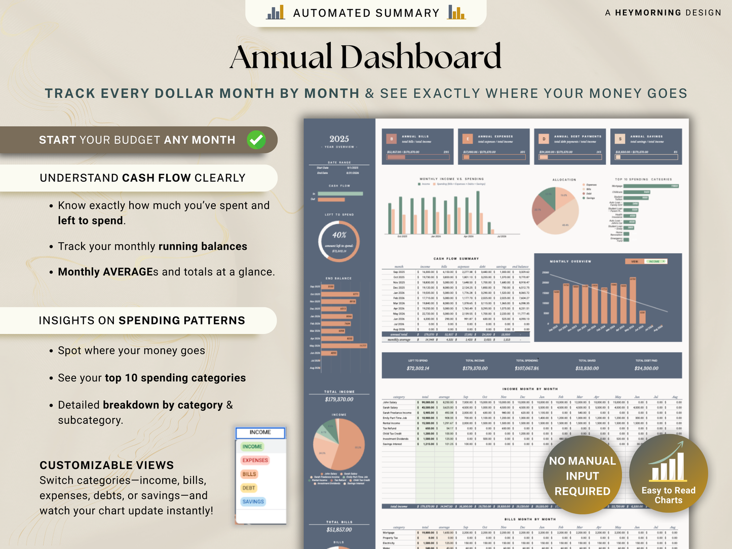 Paycheck Budget Spreadsheet
