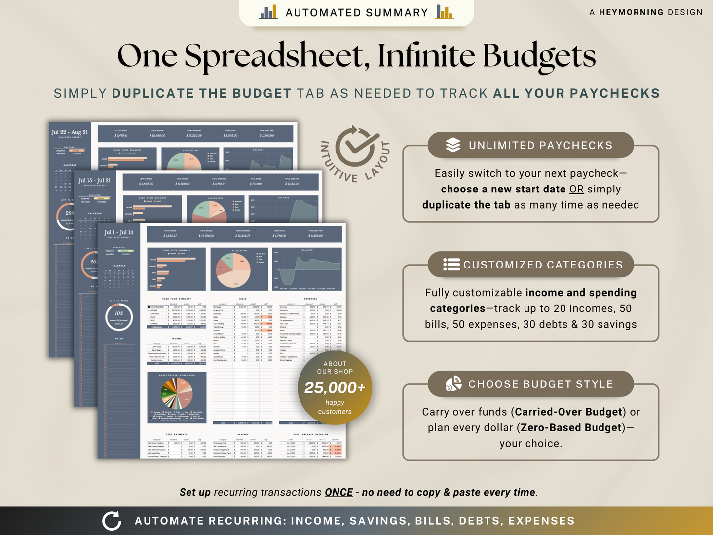 Paycheck Budget Spreadsheet