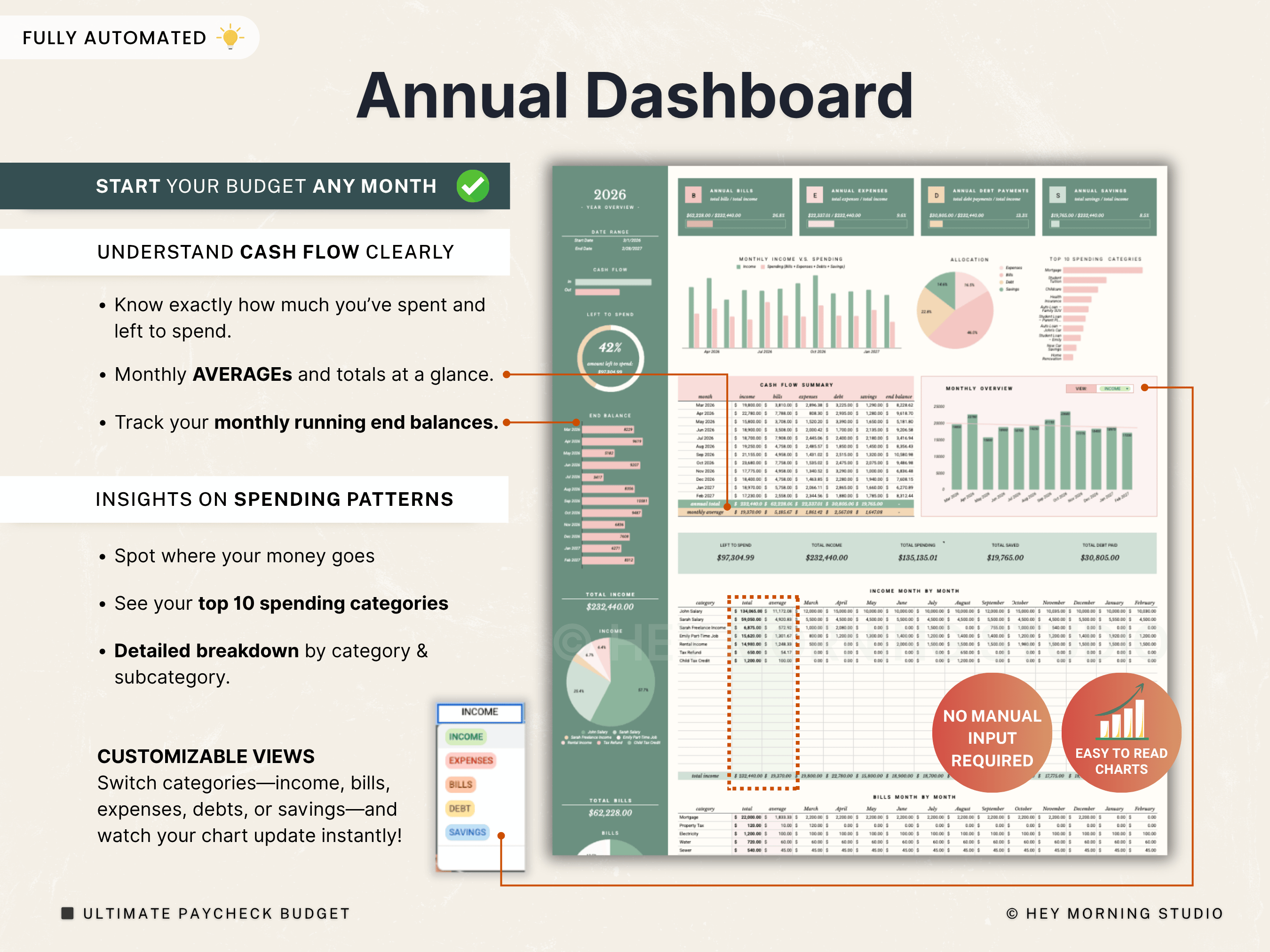 Biweekly & Monthly Budget by Paycheck