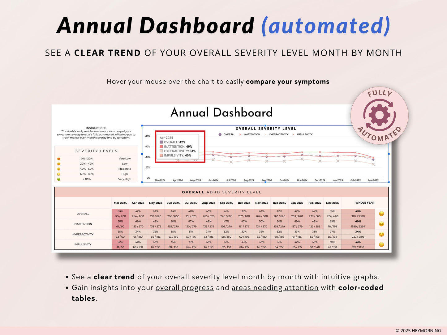 ADHD Tracker