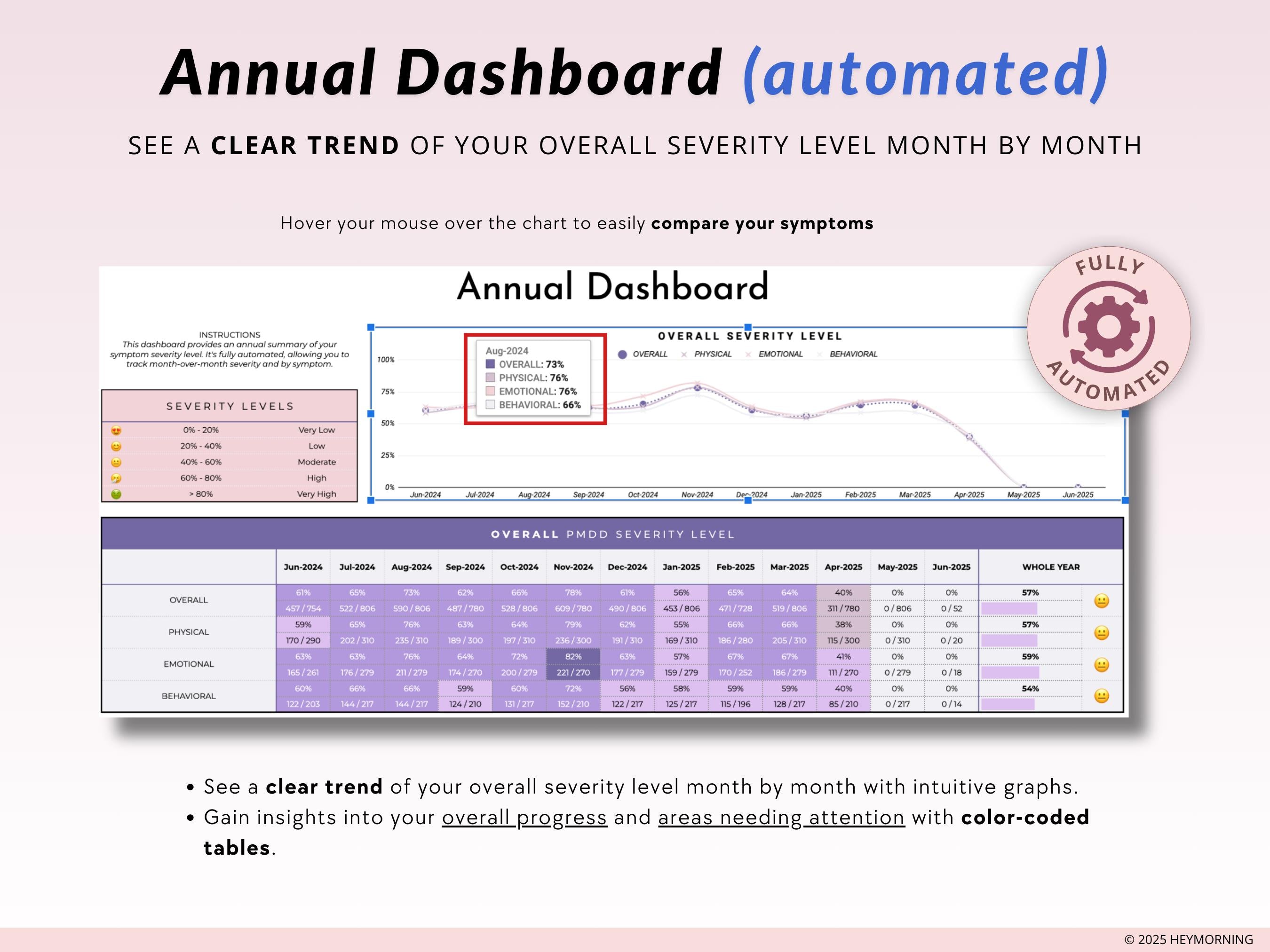 PMDD Tracker - Hey Morning