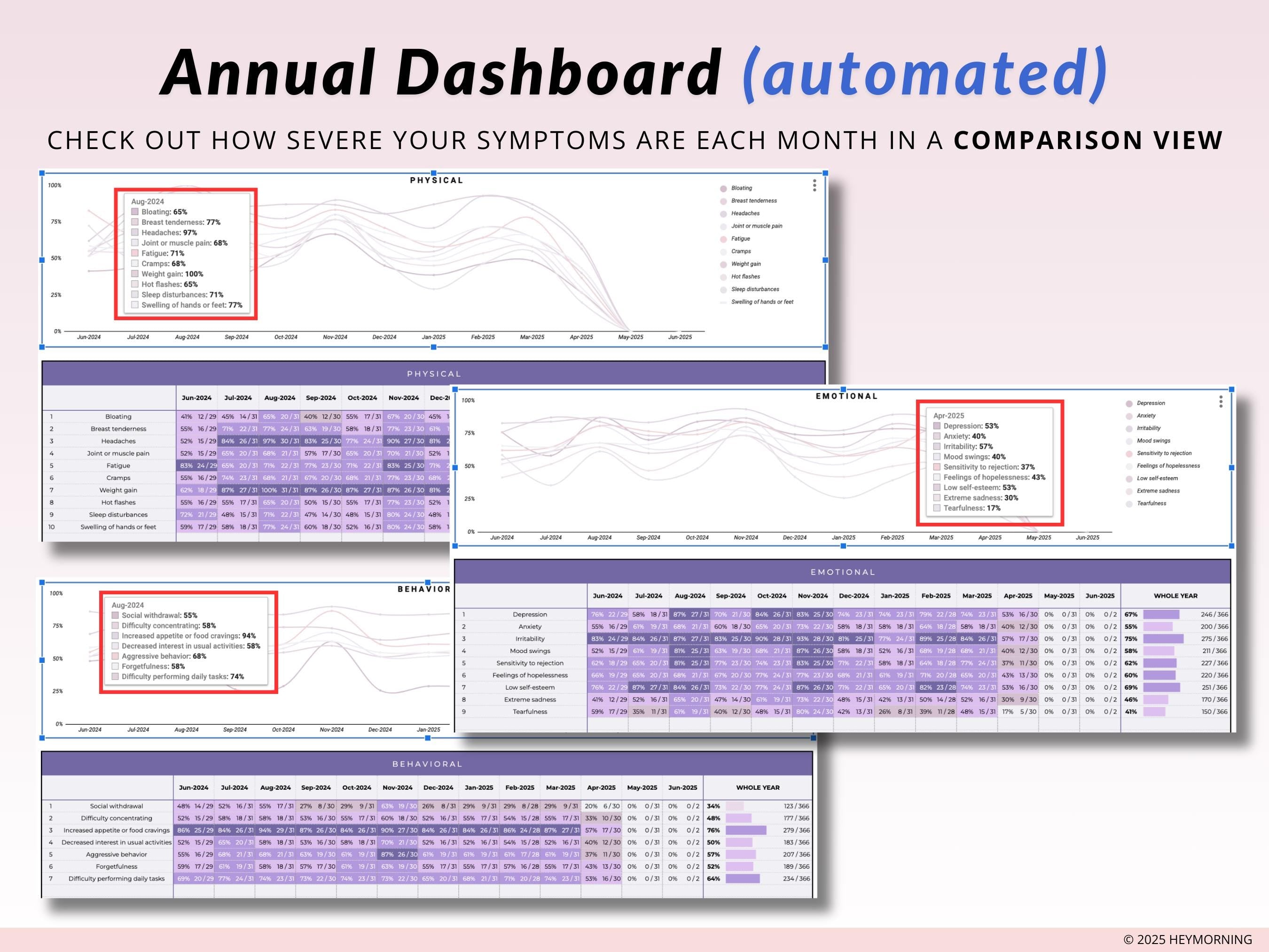PMDD Tracker - Hey Morning