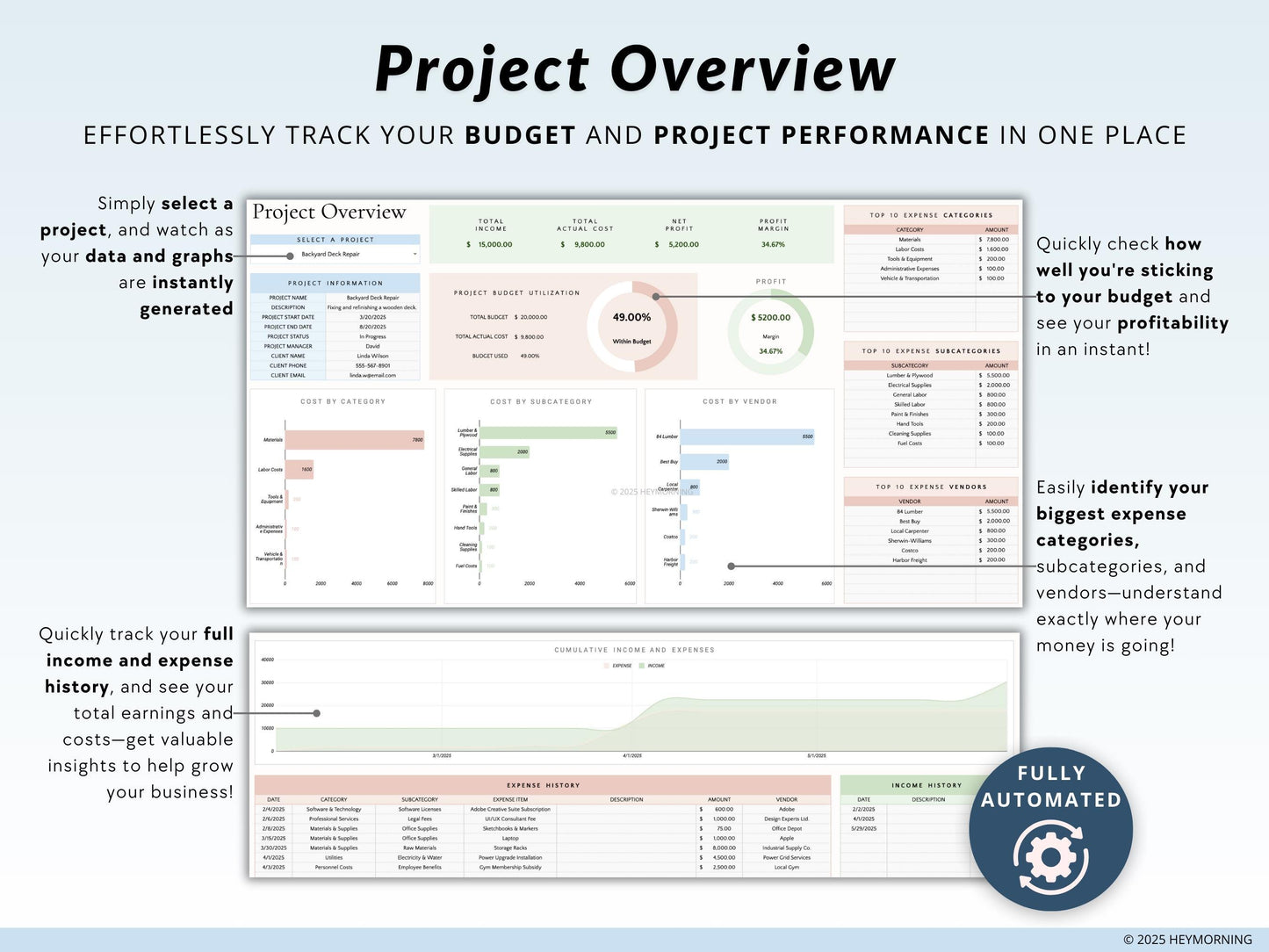 Project Budget & Cost