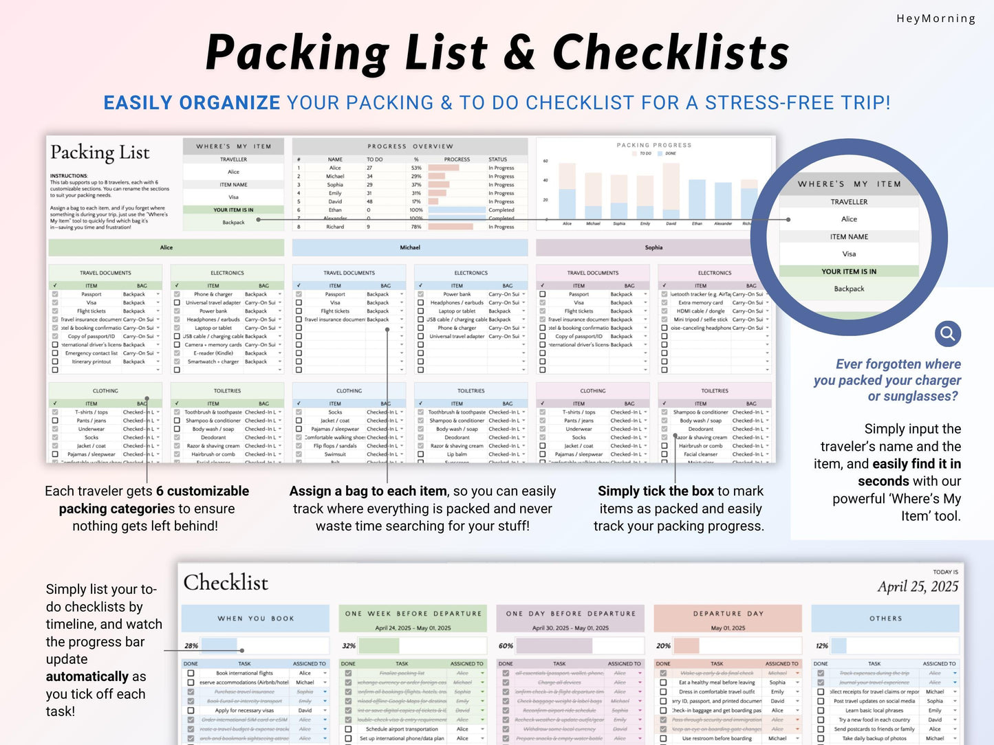 Ultimate Travel Planner