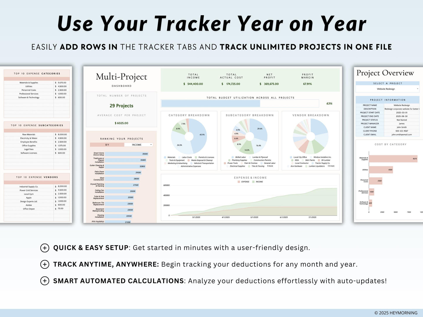 Project Budget & Cost