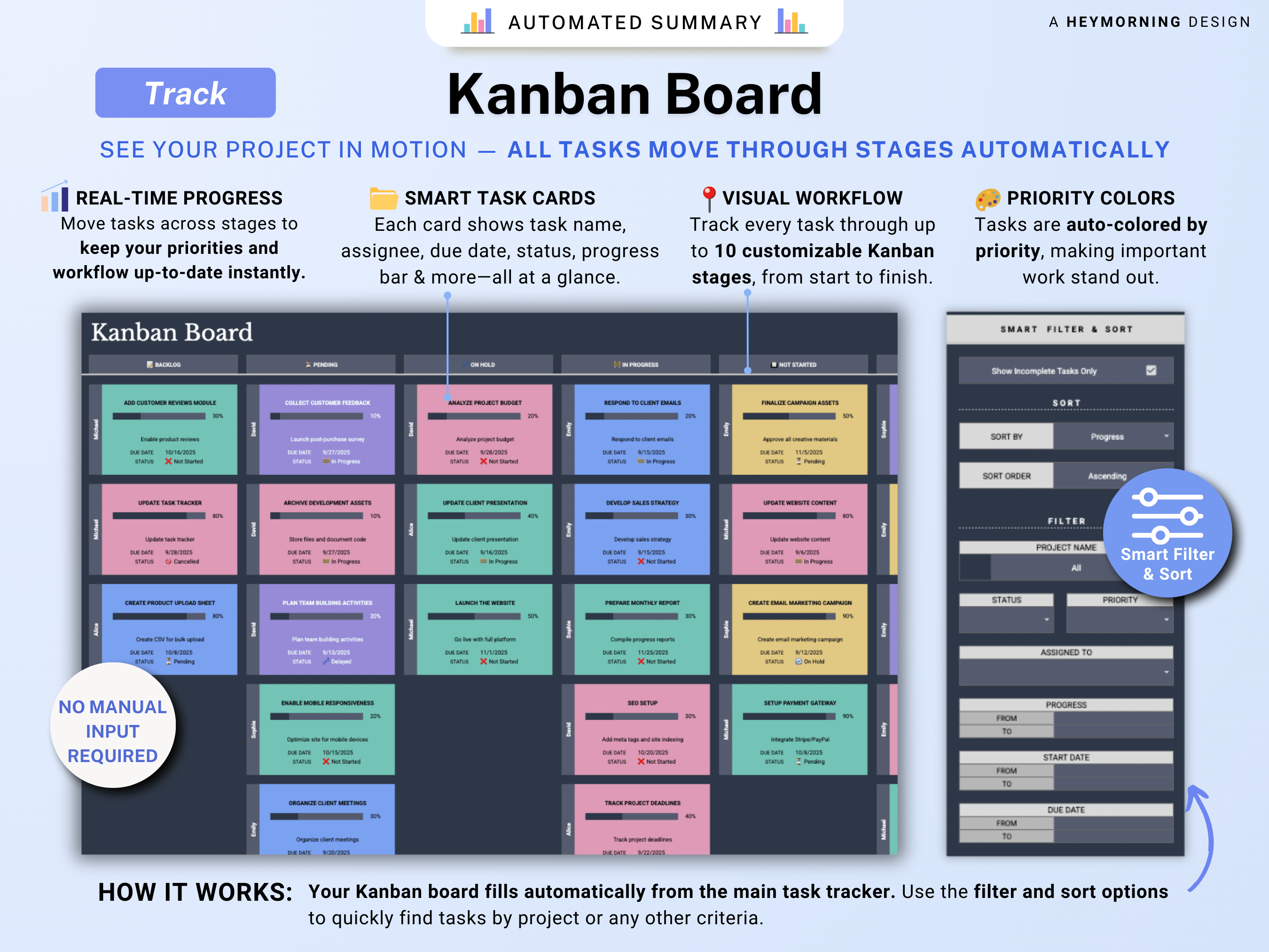 All-in-One Project Management Spreadsheet
