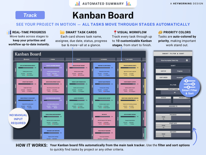 All-in-One Project Management Spreadsheet