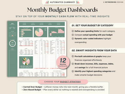 Ultimate Annual Family Budget