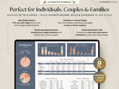 Ultimate Annual Family Budget