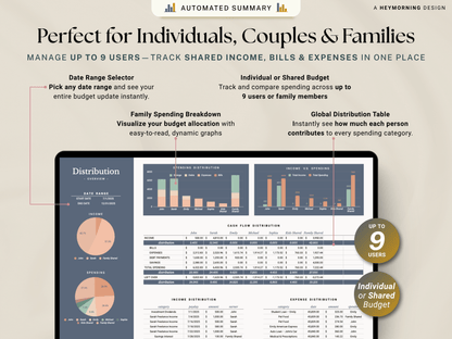 Ultimate Annual Family Budget