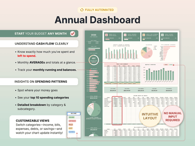 Ultimate Annual Budget