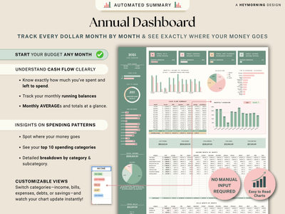 Ultimate Annual Family Budget