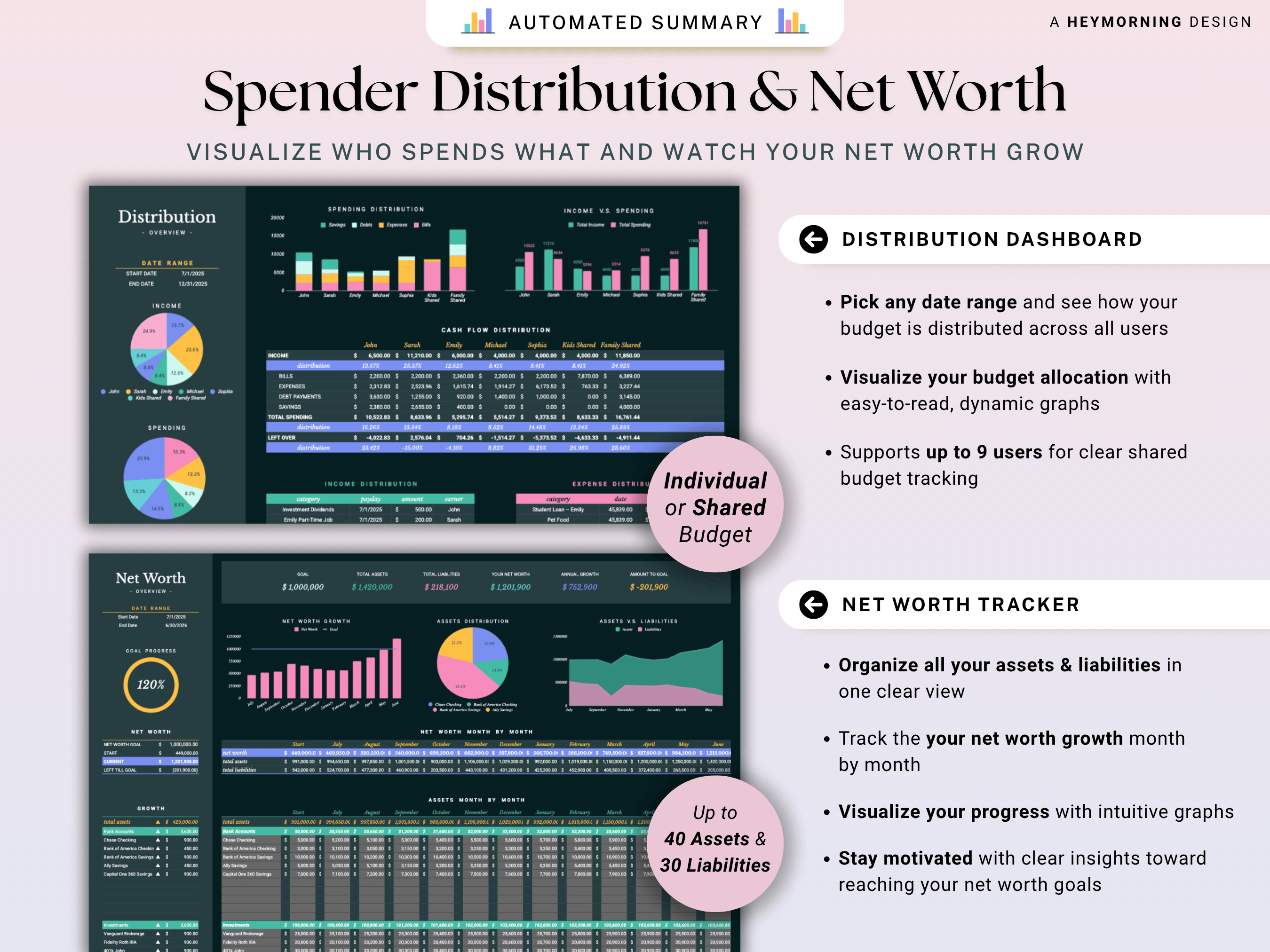Ultimate Annual Family Budget