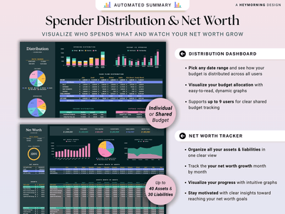 Ultimate Annual Family Budget