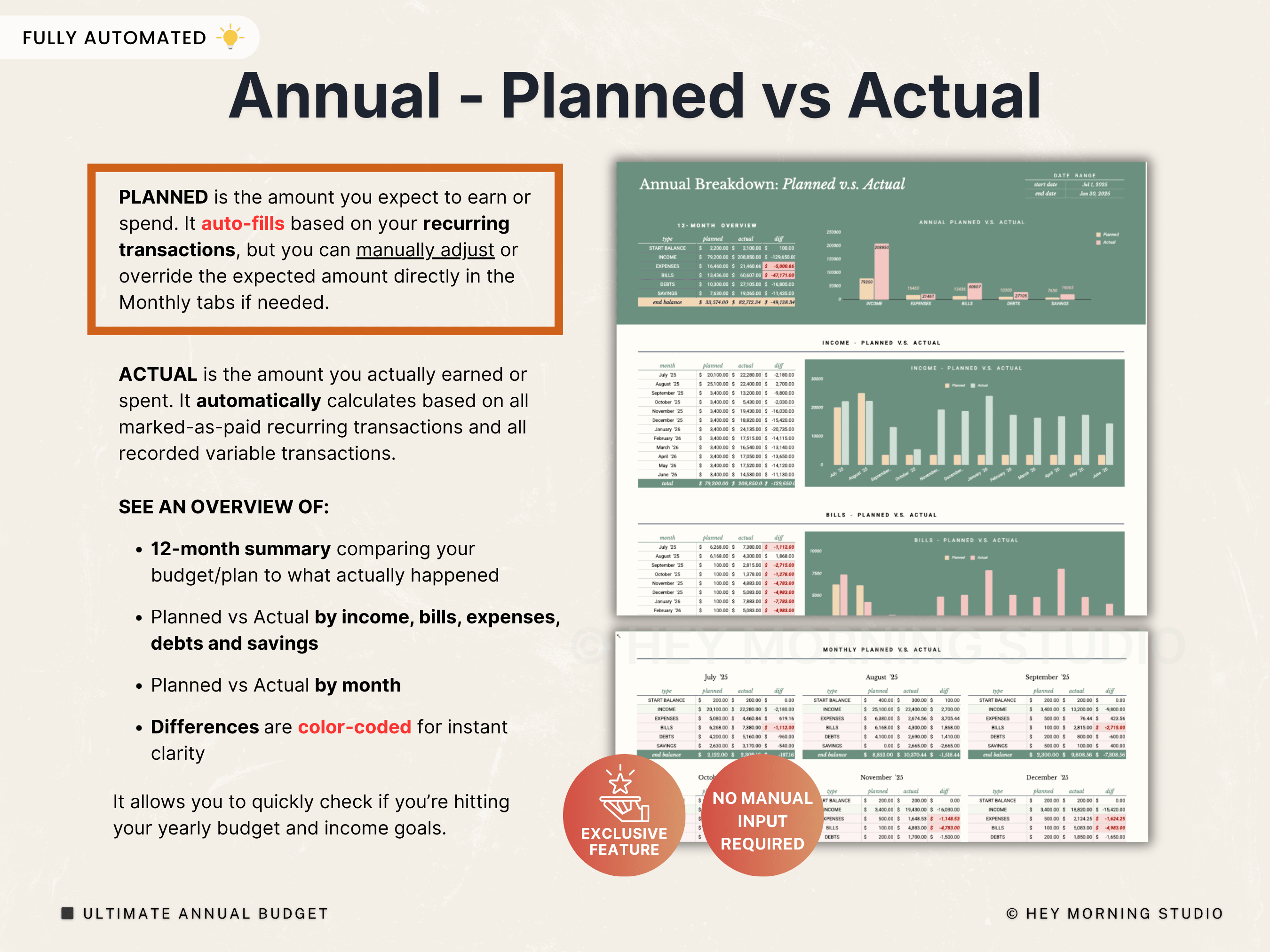 Ultimate Annual Budget
