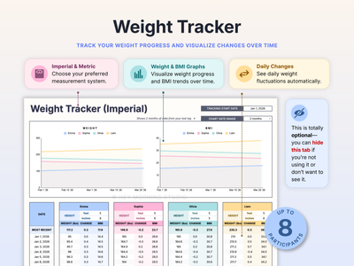 All-in-One Meal Planner