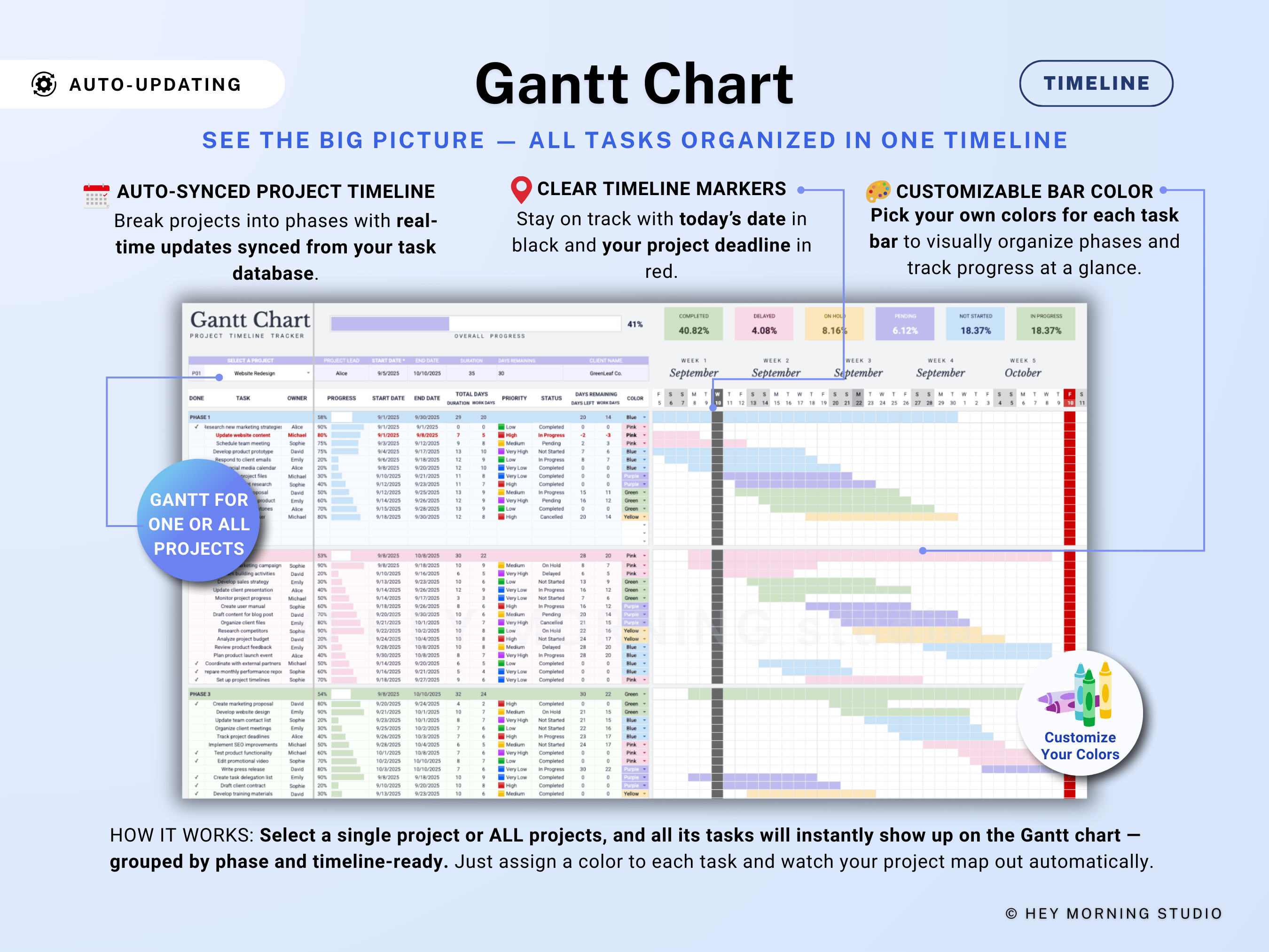 Project Management Spreadsheet
