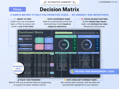 All-in-One Project Management Spreadsheet