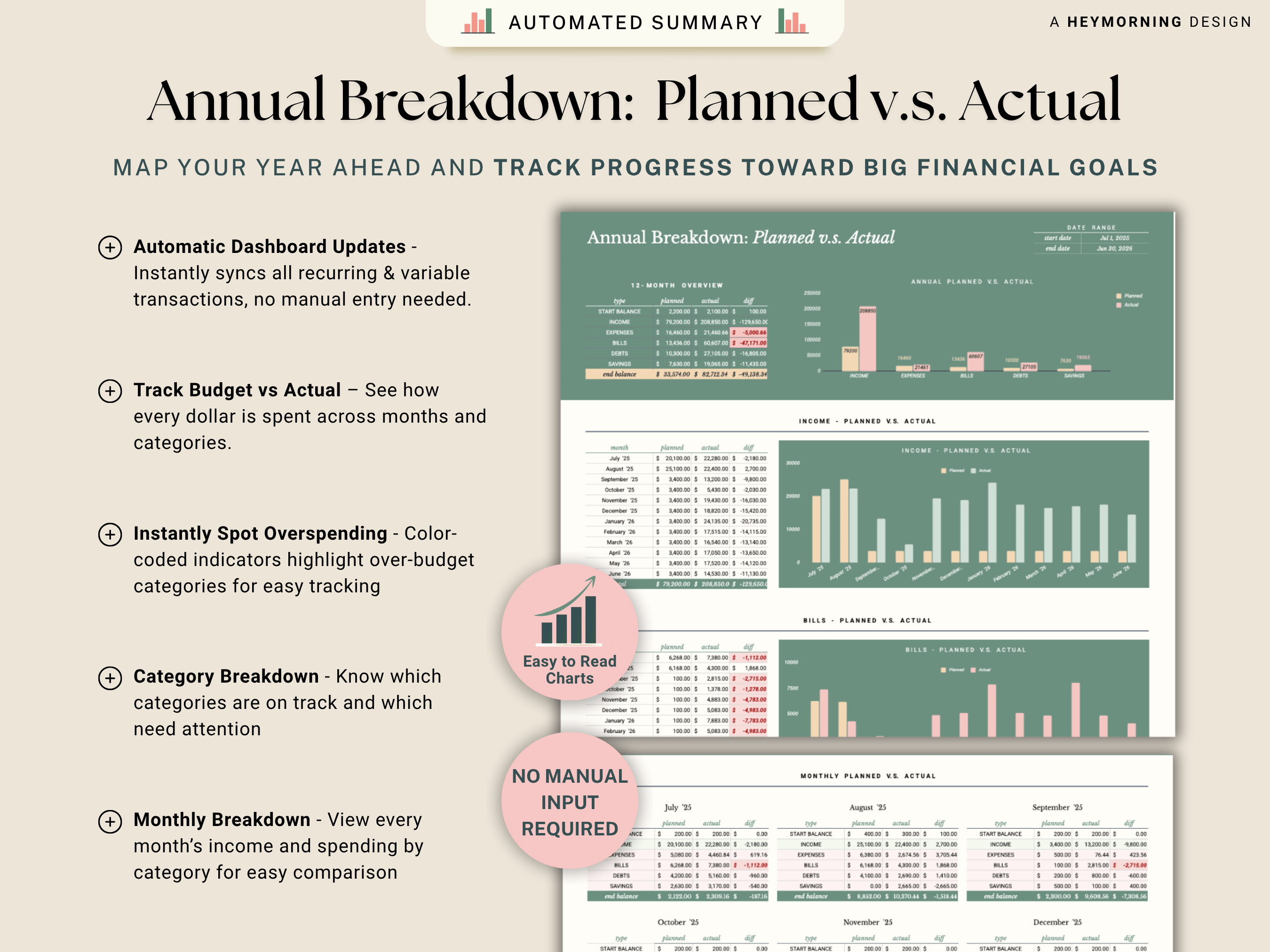 Ultimate Annual Family Budget