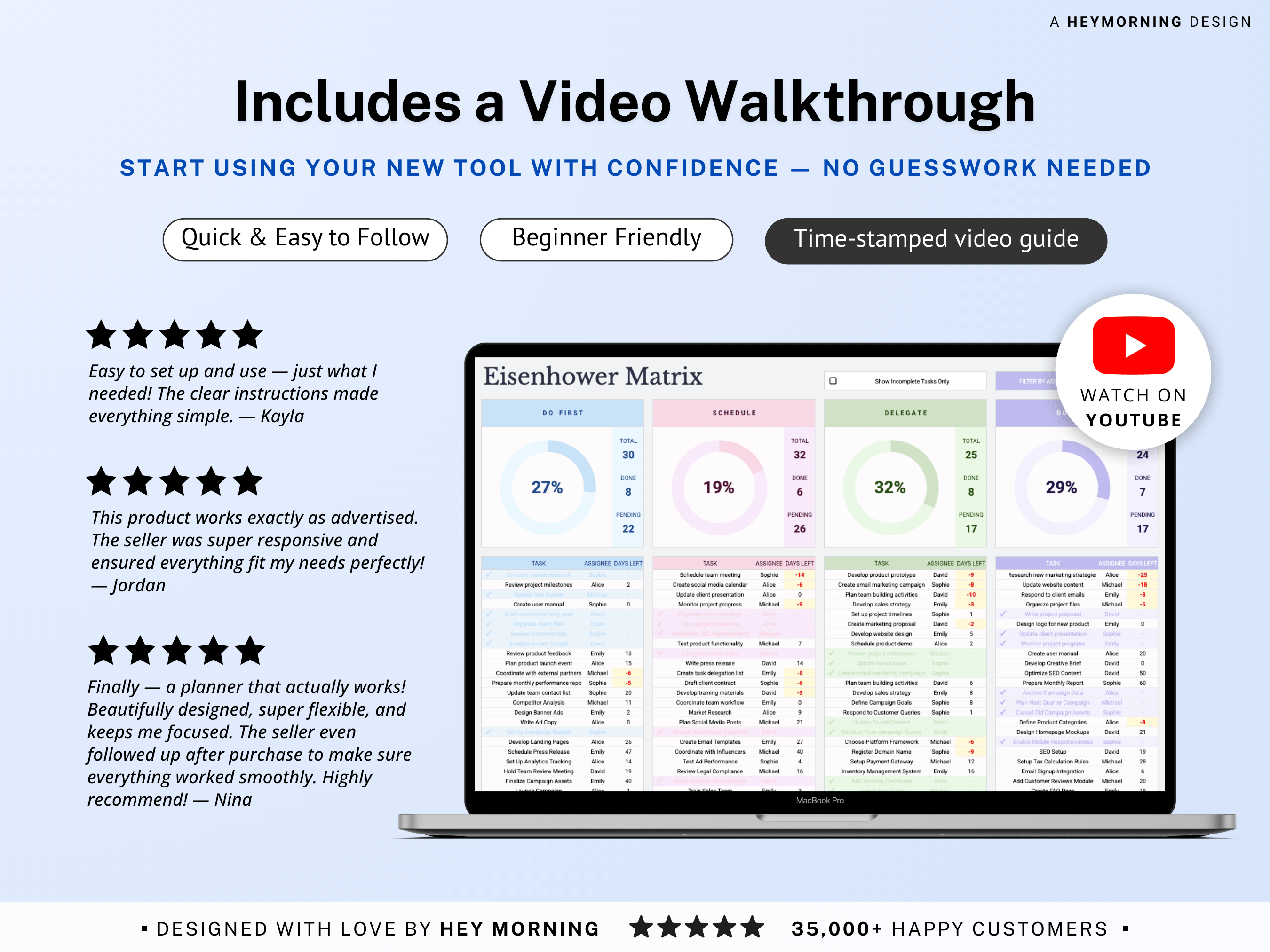 Eisenhower Matrix Template