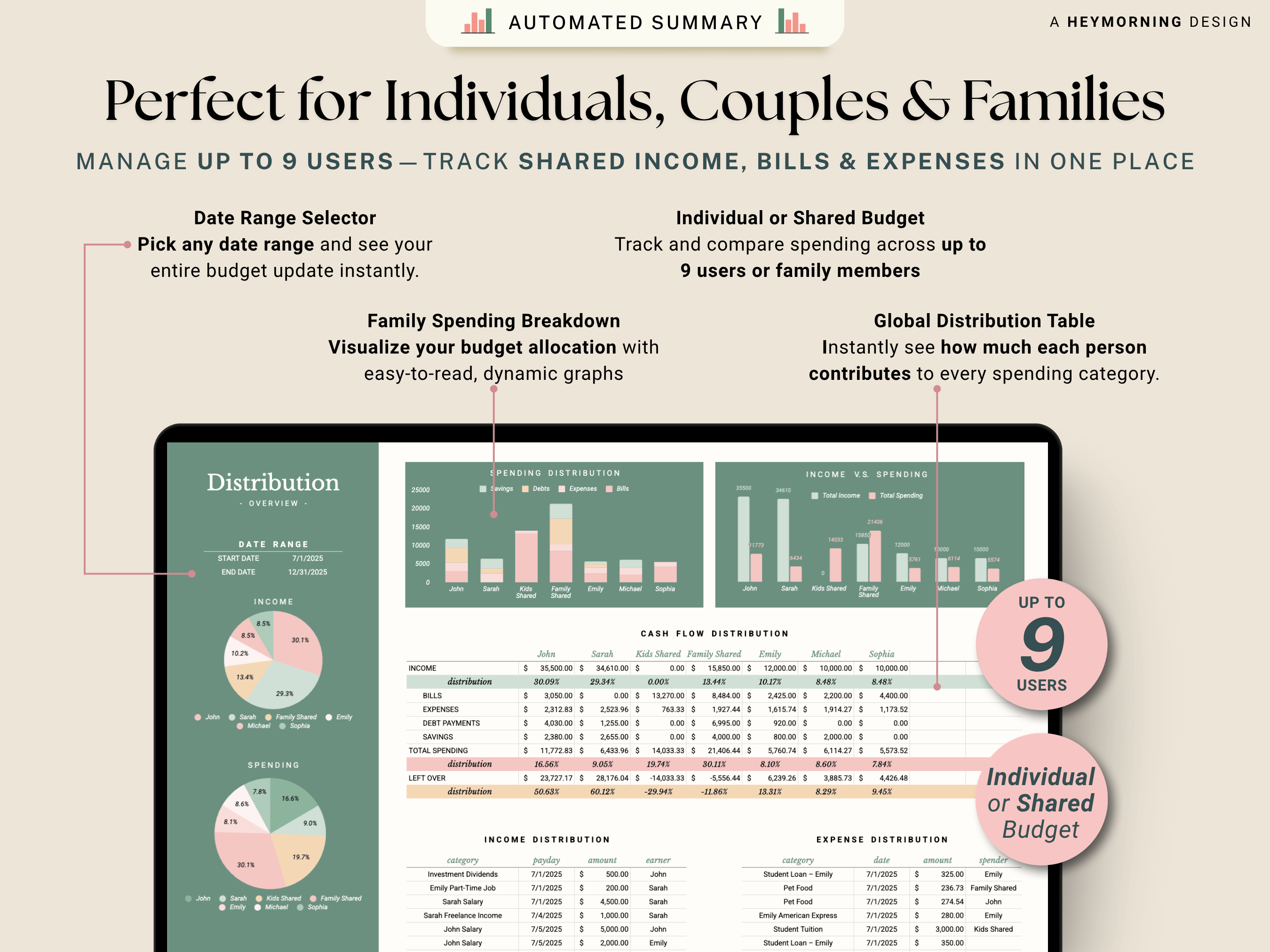 Ultimate Annual Family Budget