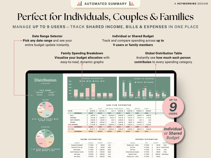 Ultimate Annual Family Budget