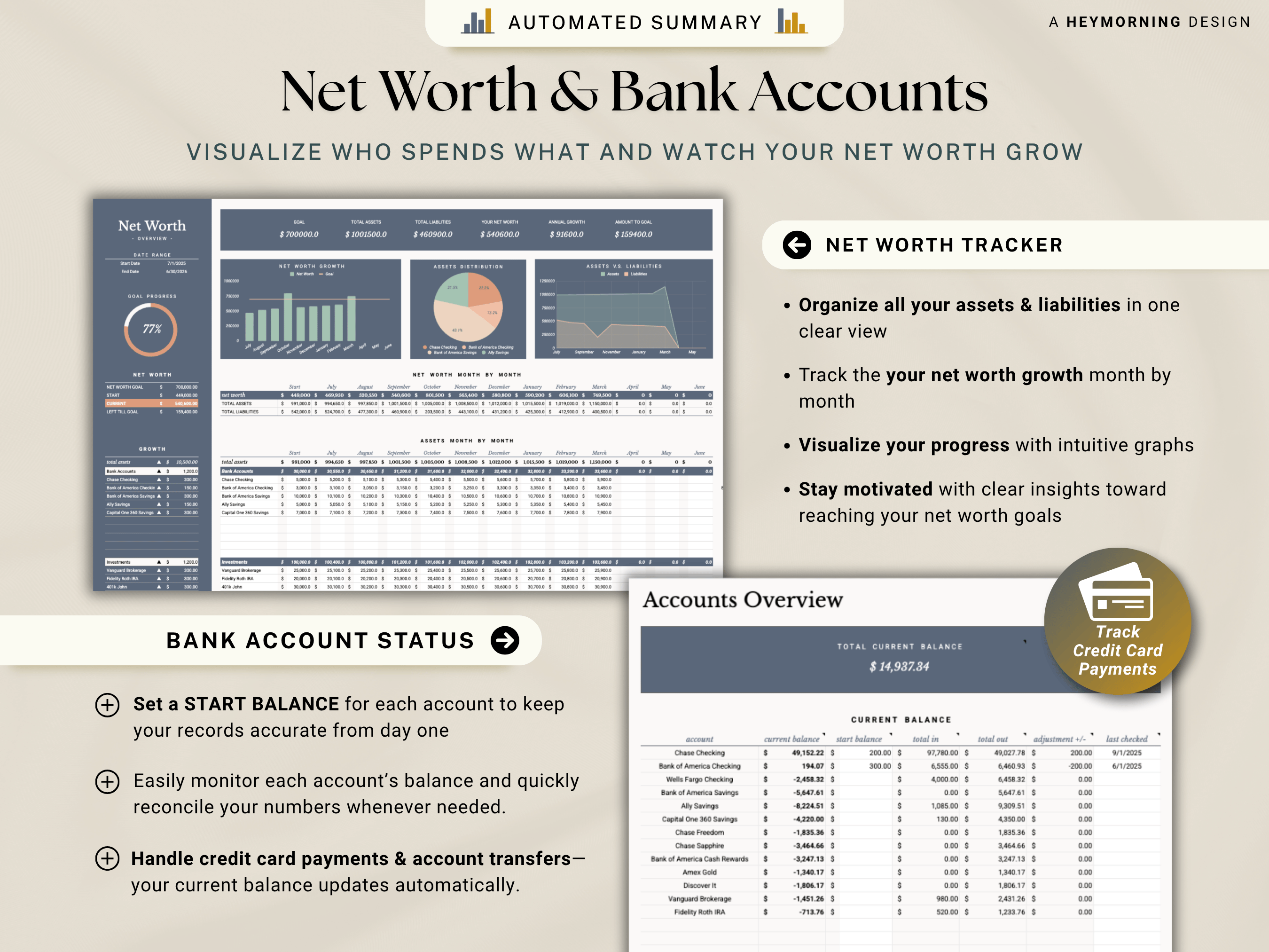 Ultimate Annual Family Budget