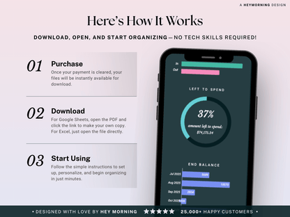 Ultimate Annual Family Budget
