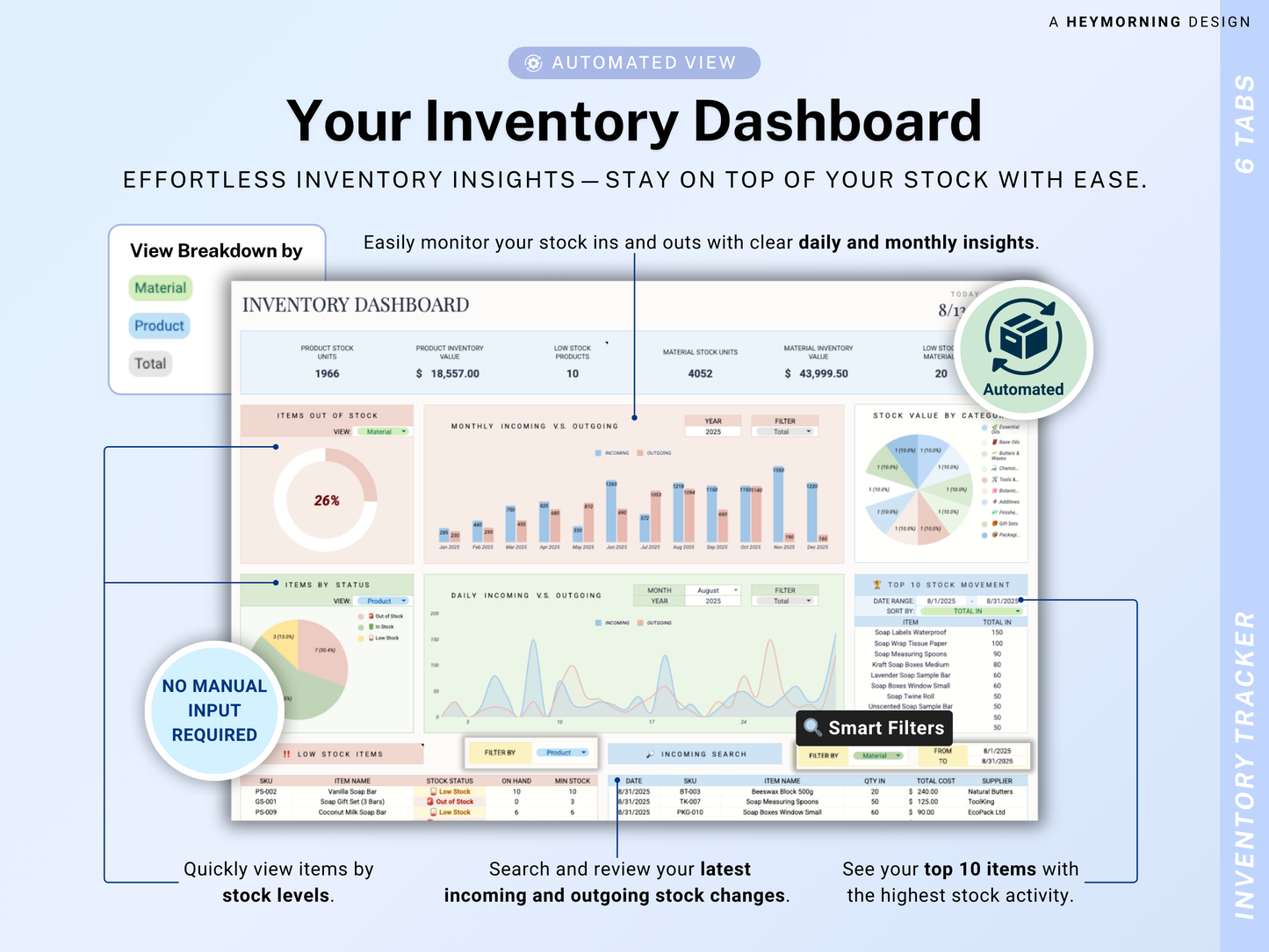 Small Business Bundle