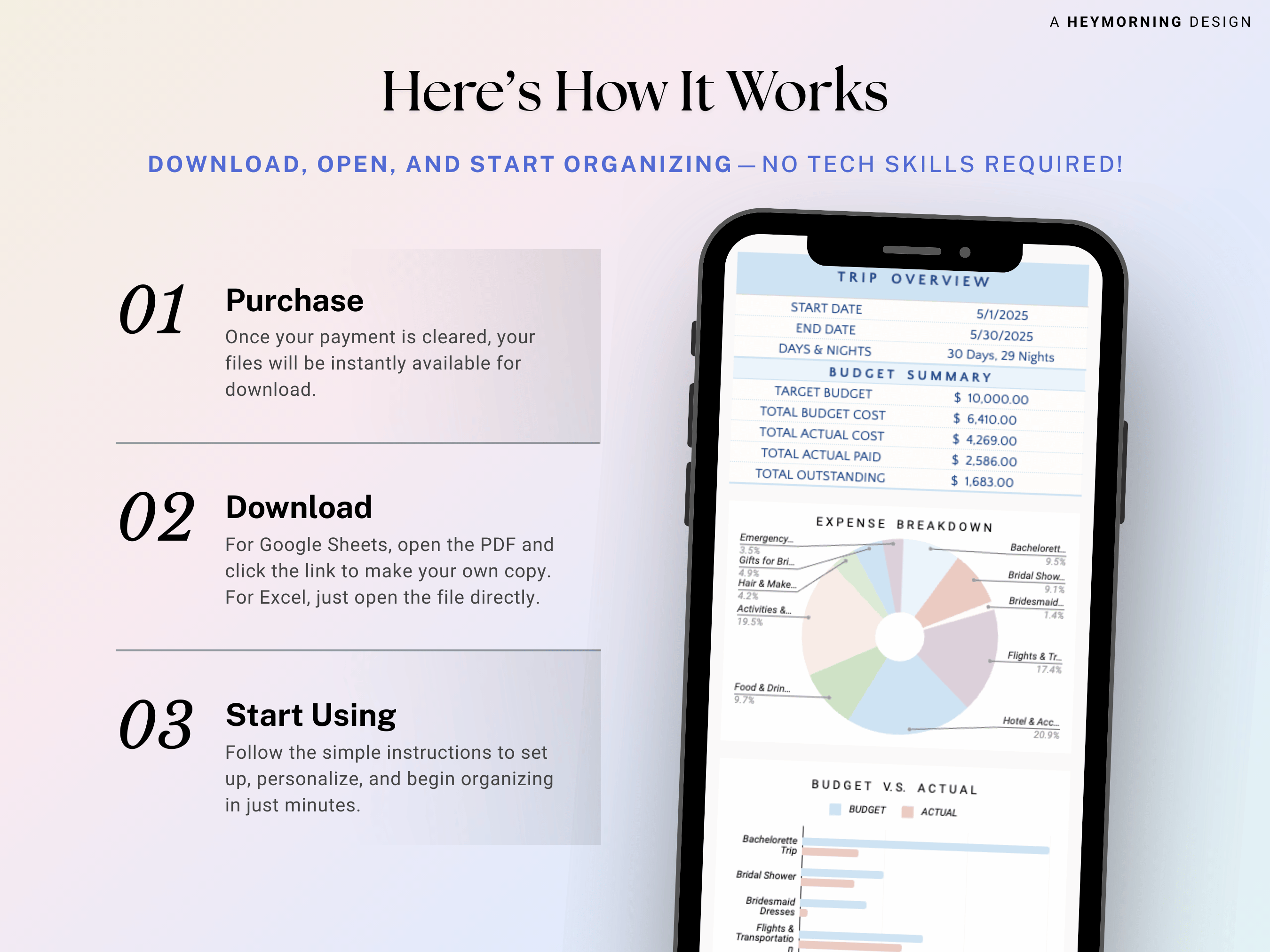 Ultimate Travel Planner